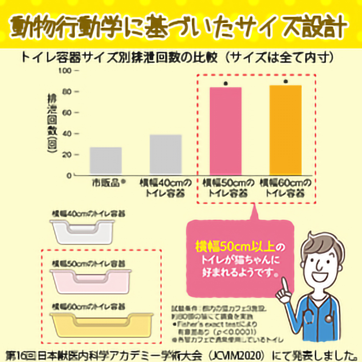 【ペット】獣医師開発　ニオイをとる砂専用　猫トイレ　ナチュラルグレー　１個