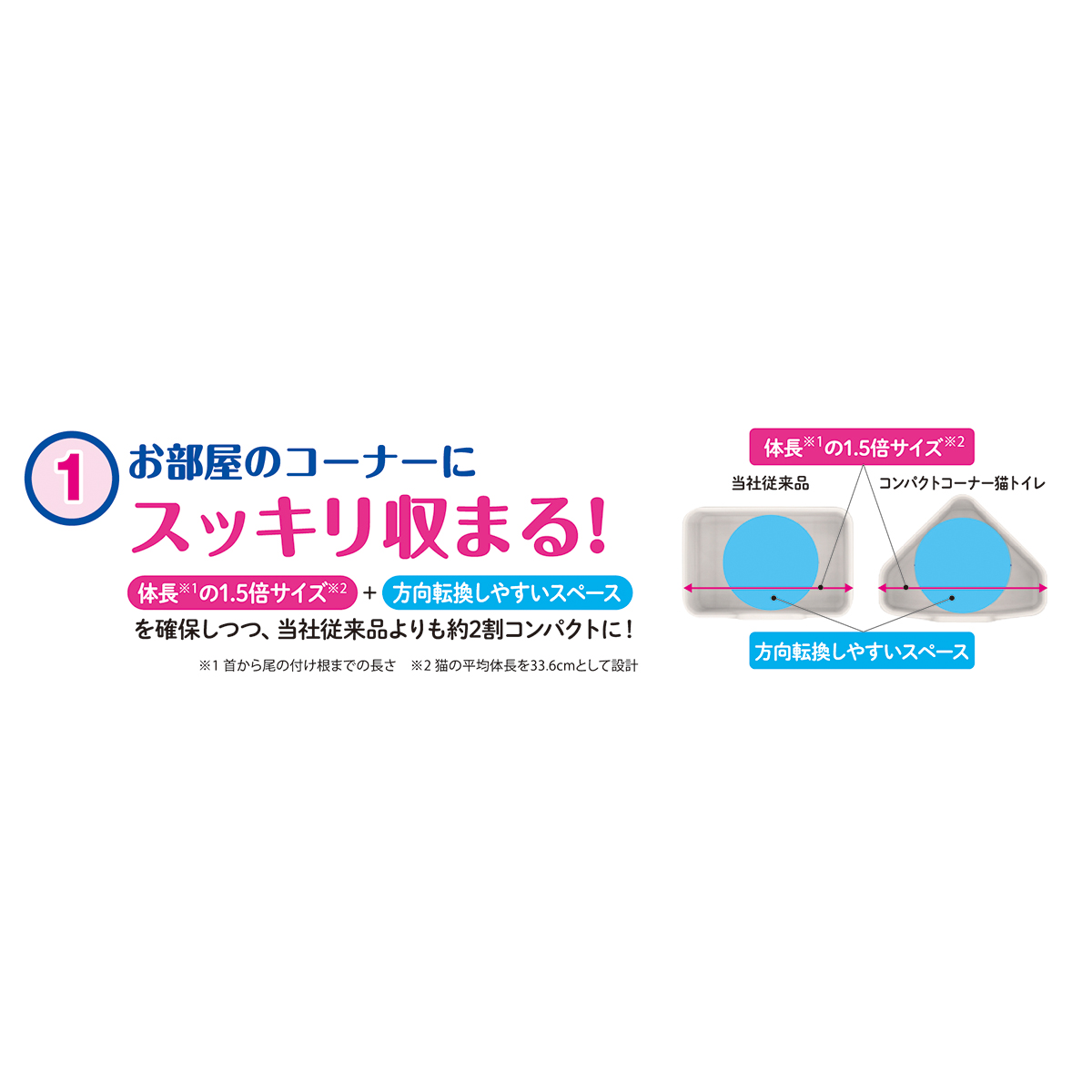 【ペット】ニオイをとる砂専用　コンパクトコーナー猫トイレ　１個