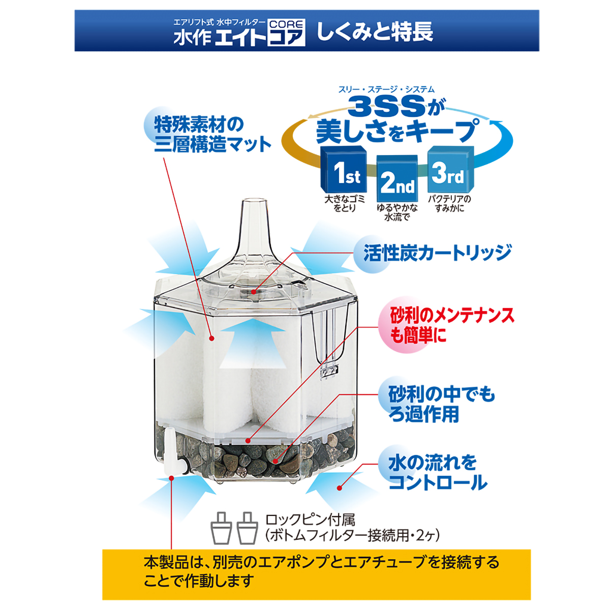 【ペット】水作エイトコア　Ｍ