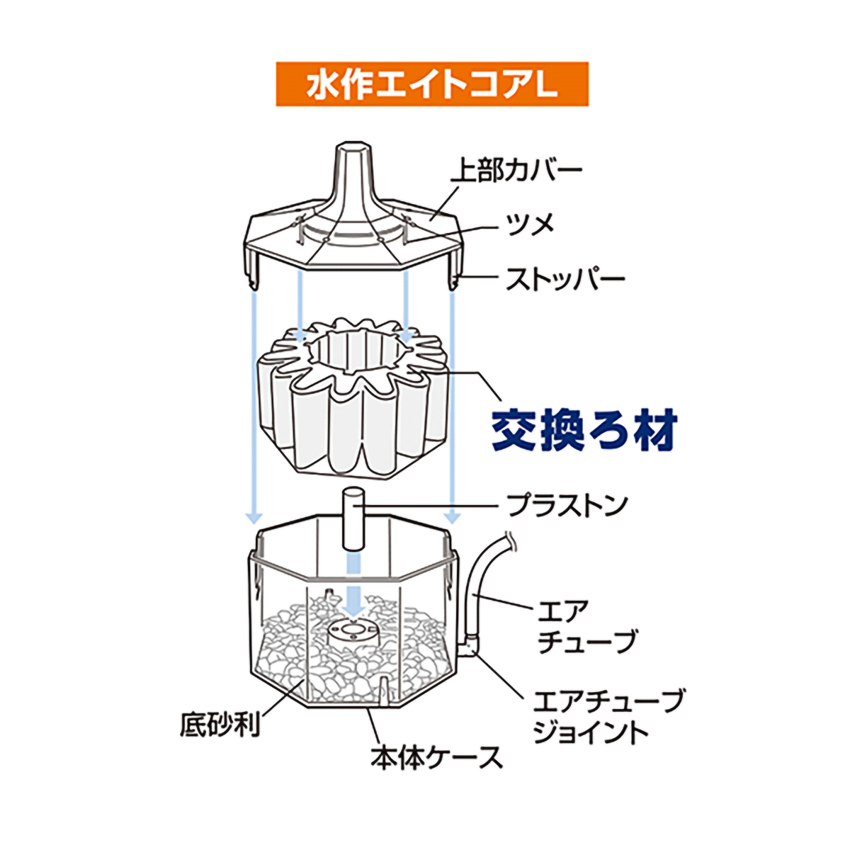 【ペット】水作エイトコアＬ交換ろ材　
