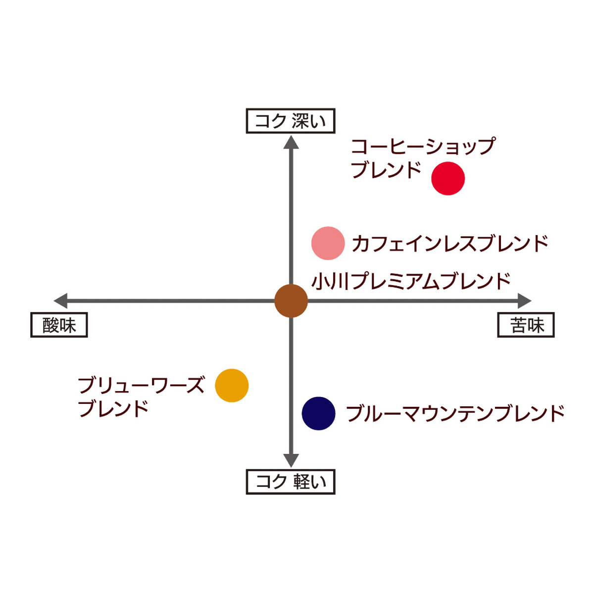 小川珈琲店　アソートセット　ドリップコーヒー　５０杯分 260310