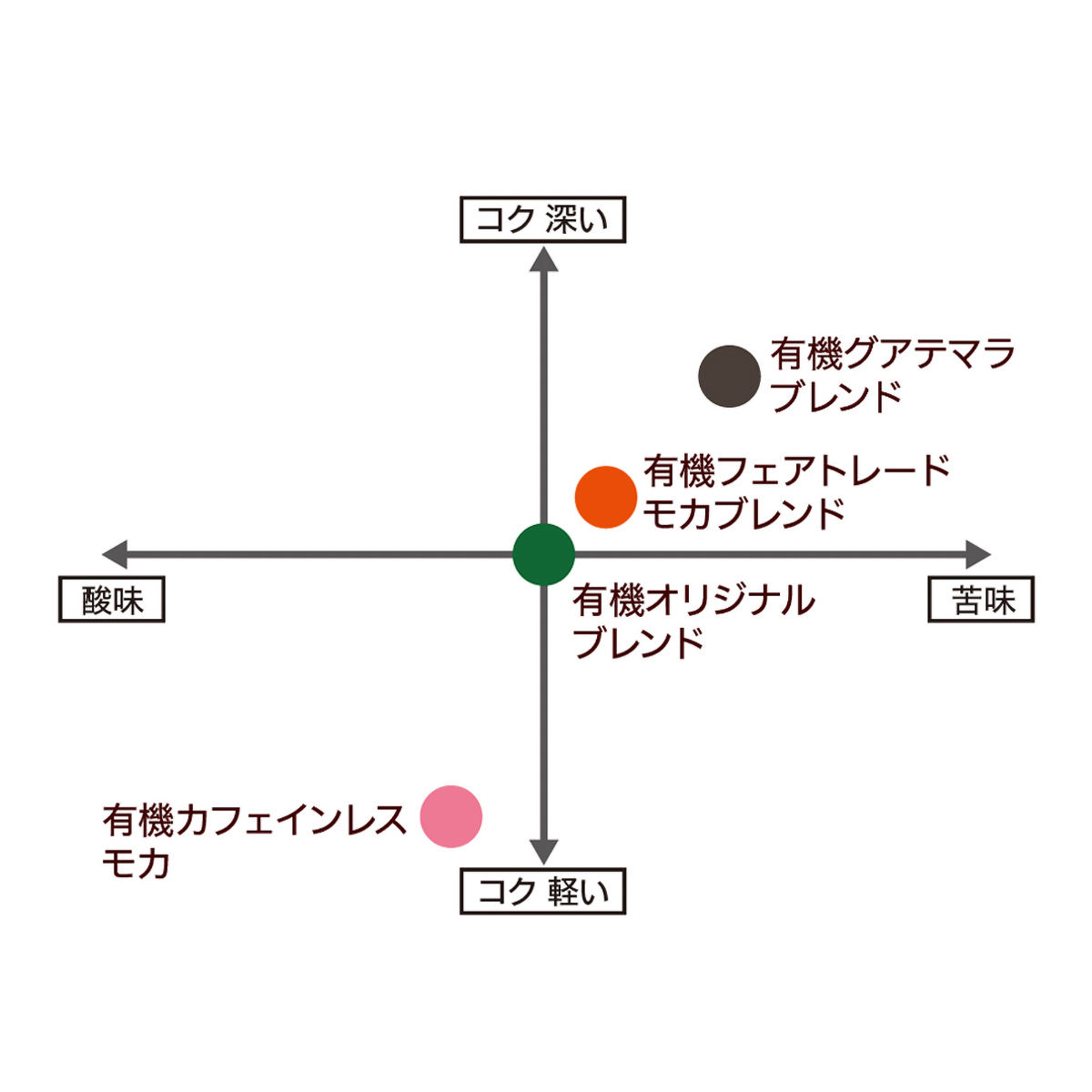 小川珈琲店　有機珈琲アソートセット　ドリップコーヒー　３０杯分 260320