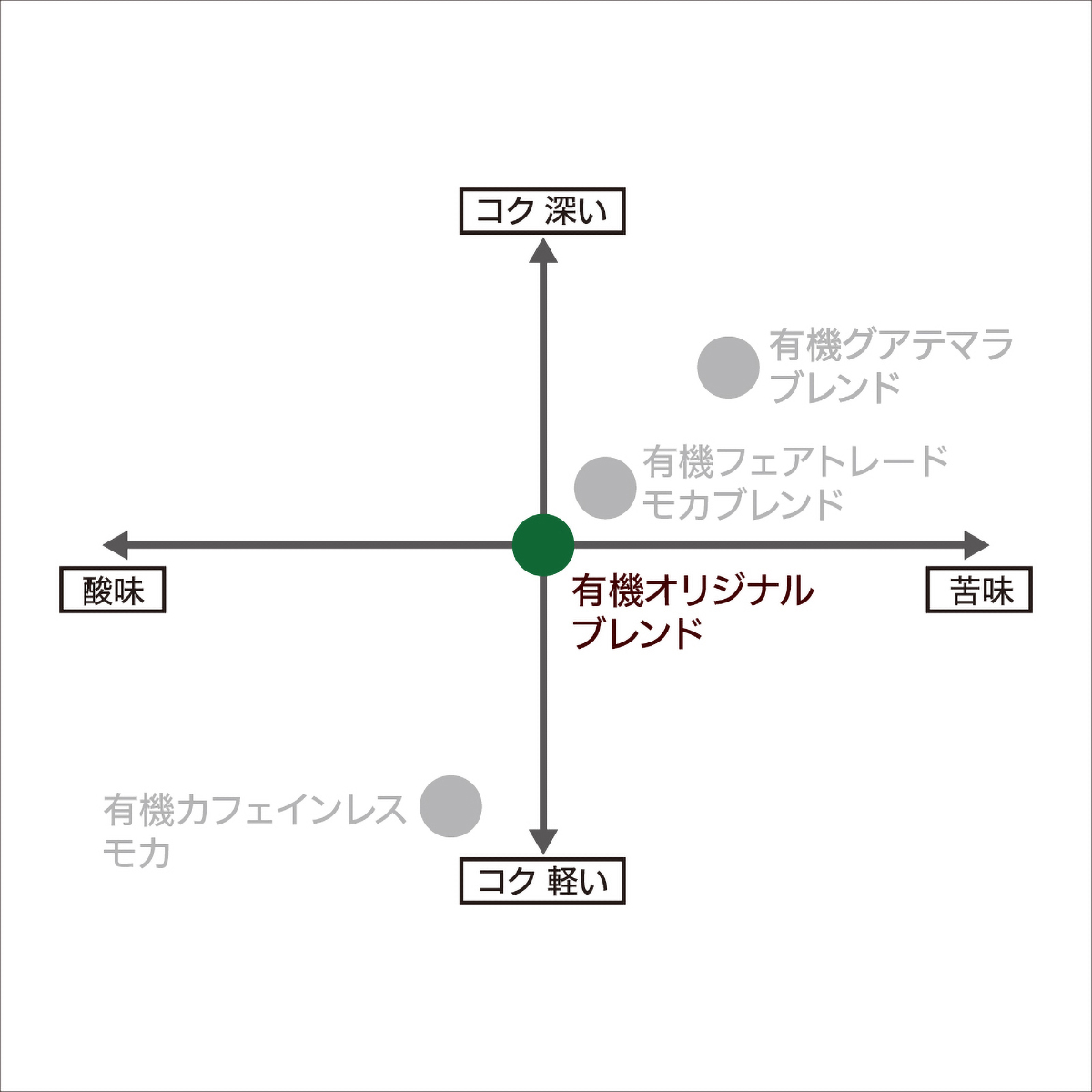 小川珈琲店　有機珈琲　オリジナルブレンド　粉　　１４０ｇ 260708