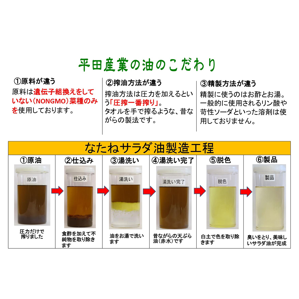 平田産業　純正菜種油　９１０ｇ