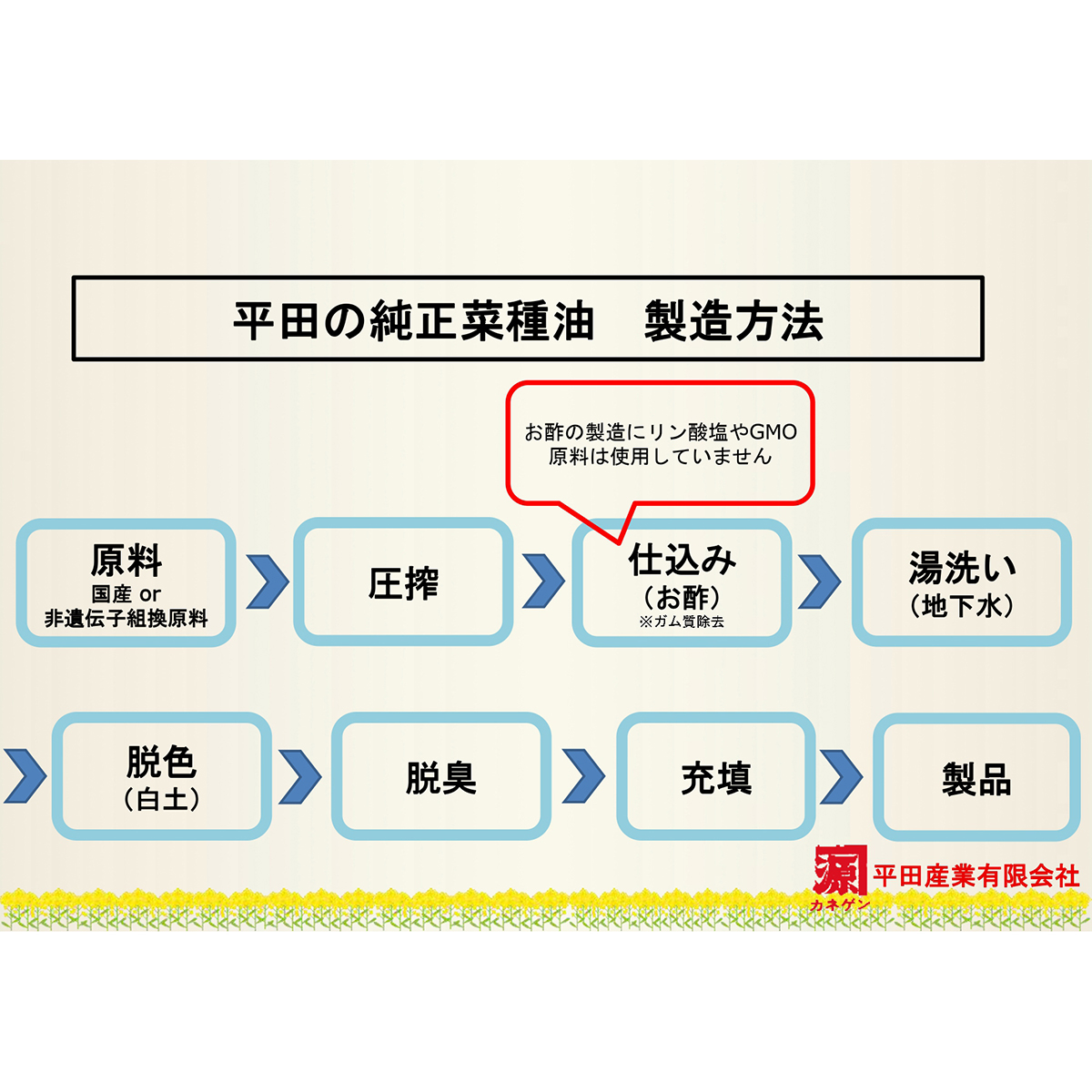 平田産業　国産なたねサラダ油　６００ｇ