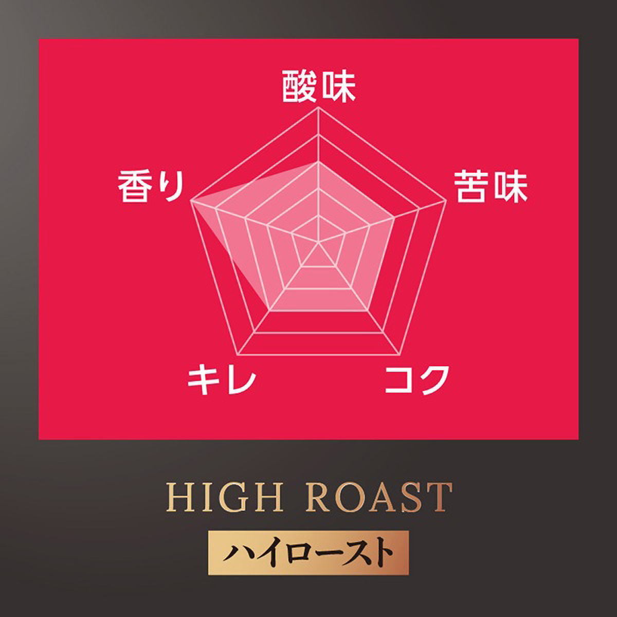 三本珈琲　ストレートコーヒー　エチオピア　シダモ（粉）１２０ｇ