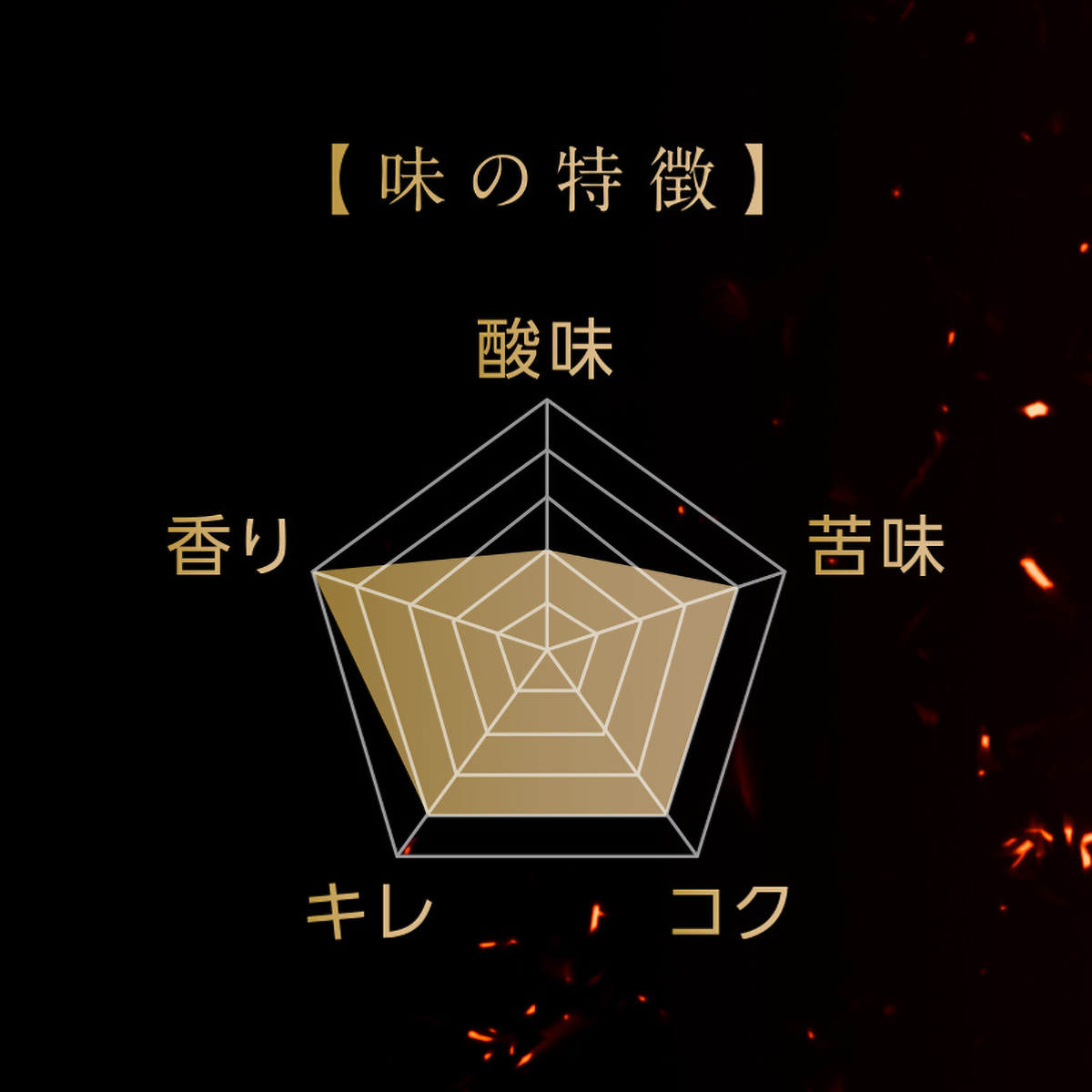 三本珈琲　吟煎　ドリップトップ　５　杯入