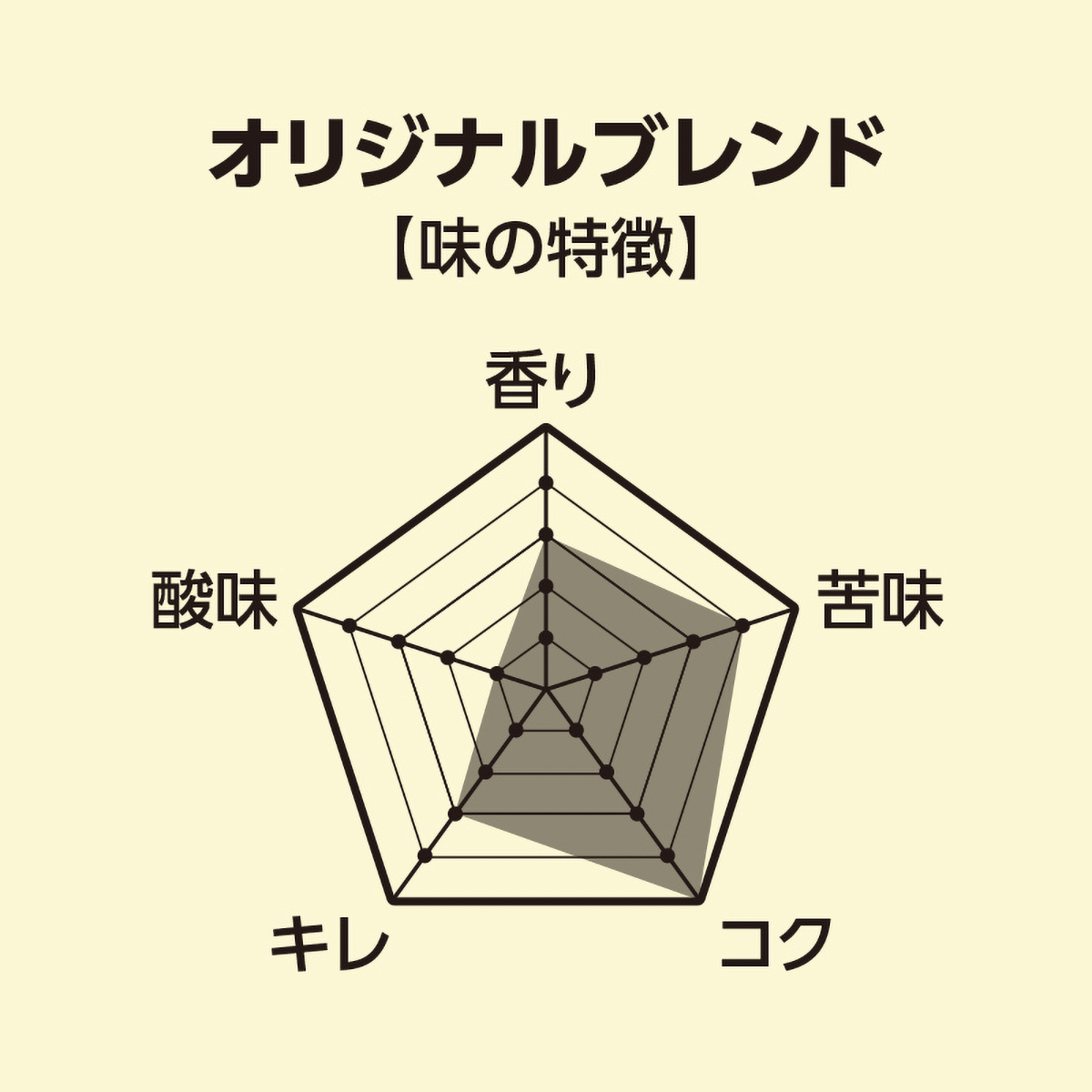 三本珈琲　焙煎豆　オリジナルブレンド（豆）３２０ｇ
