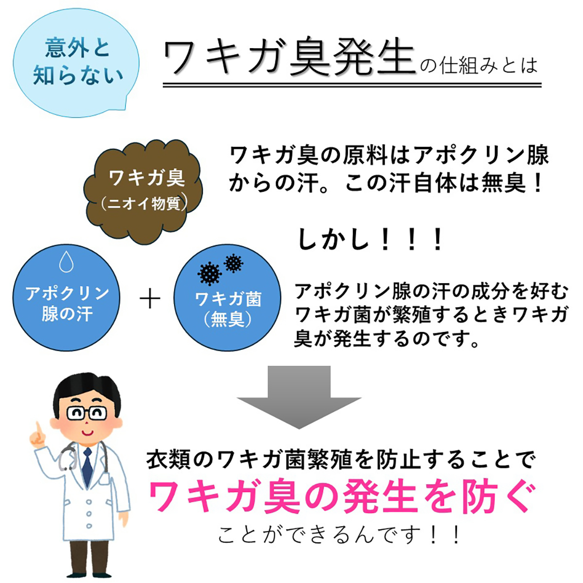 ワキガ臭対策用衣類抗菌消臭スプレー・イオヴェールビオ