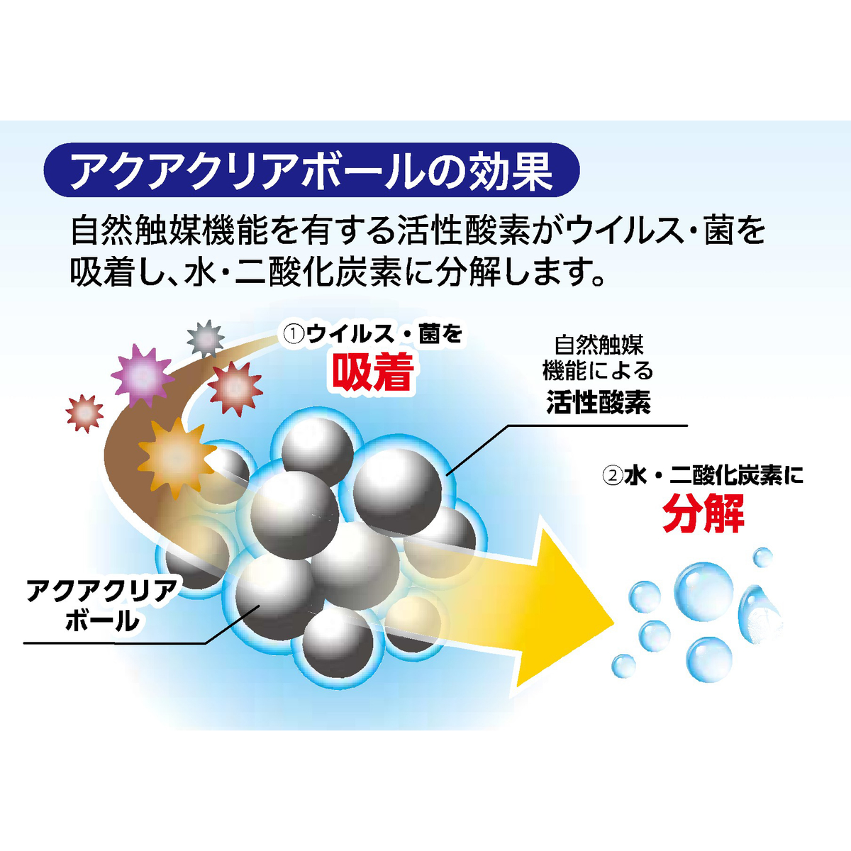 簡単除菌アクアクリアボール　大型タンク用（約5L用）