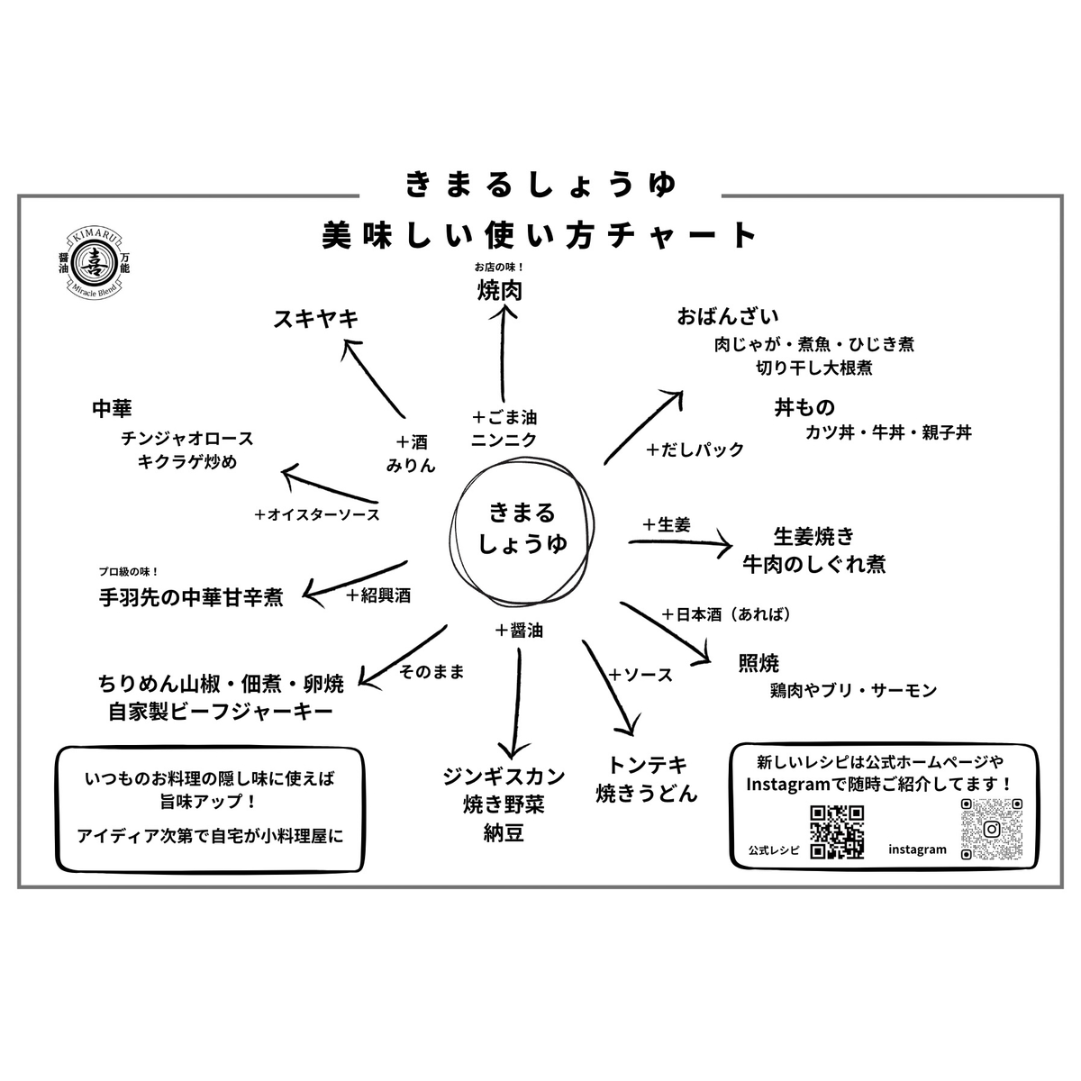 　【きまる】きまるしょうゆ　310ml