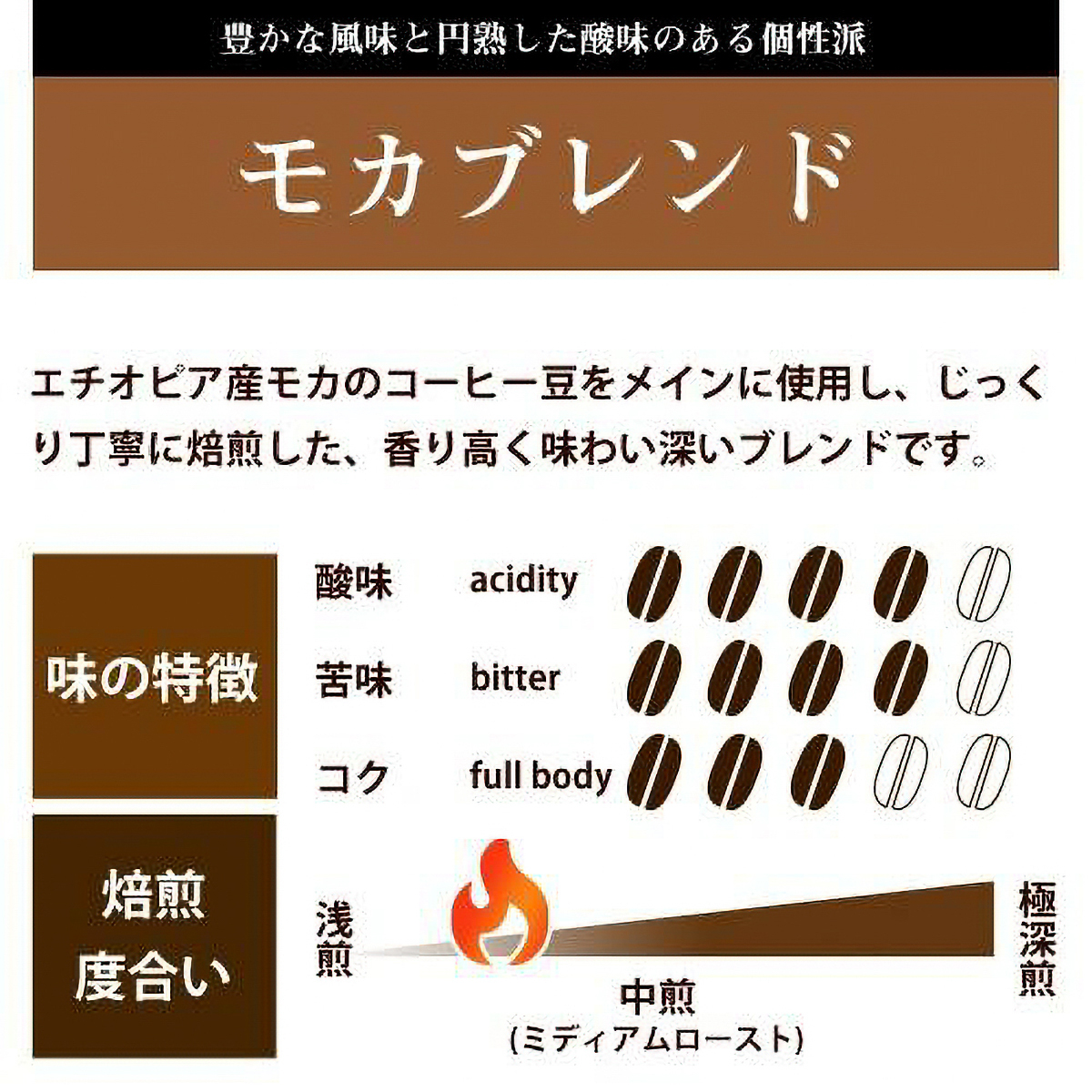 ドトール　ドリップパック　モカブレンド 260228