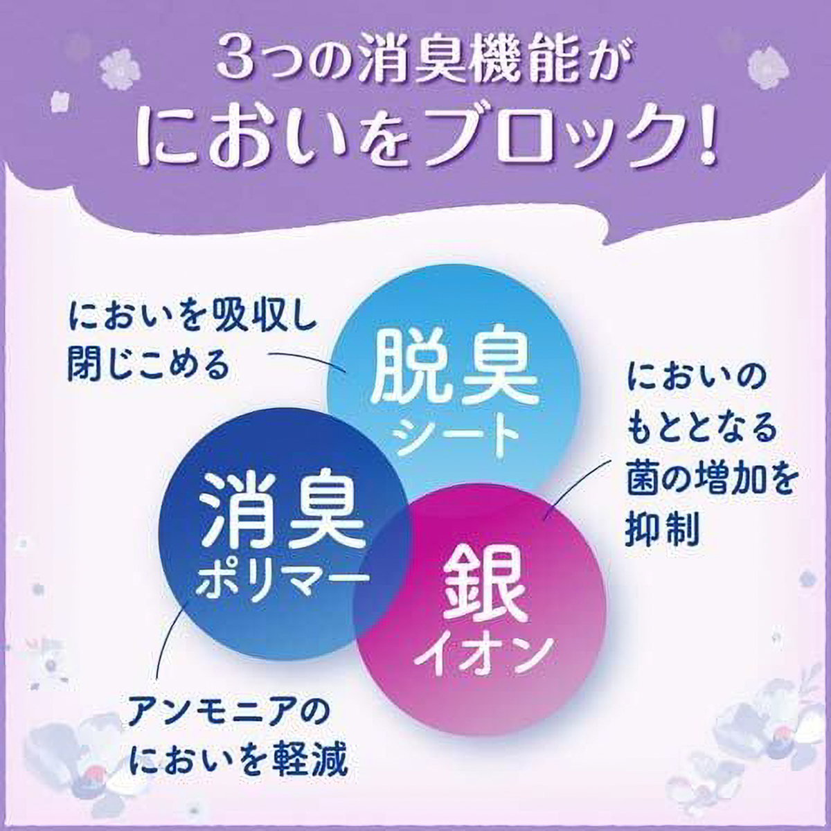 リフレ 超うす安心パッド まとめ買いパック 300cc 20枚入 | かぜ