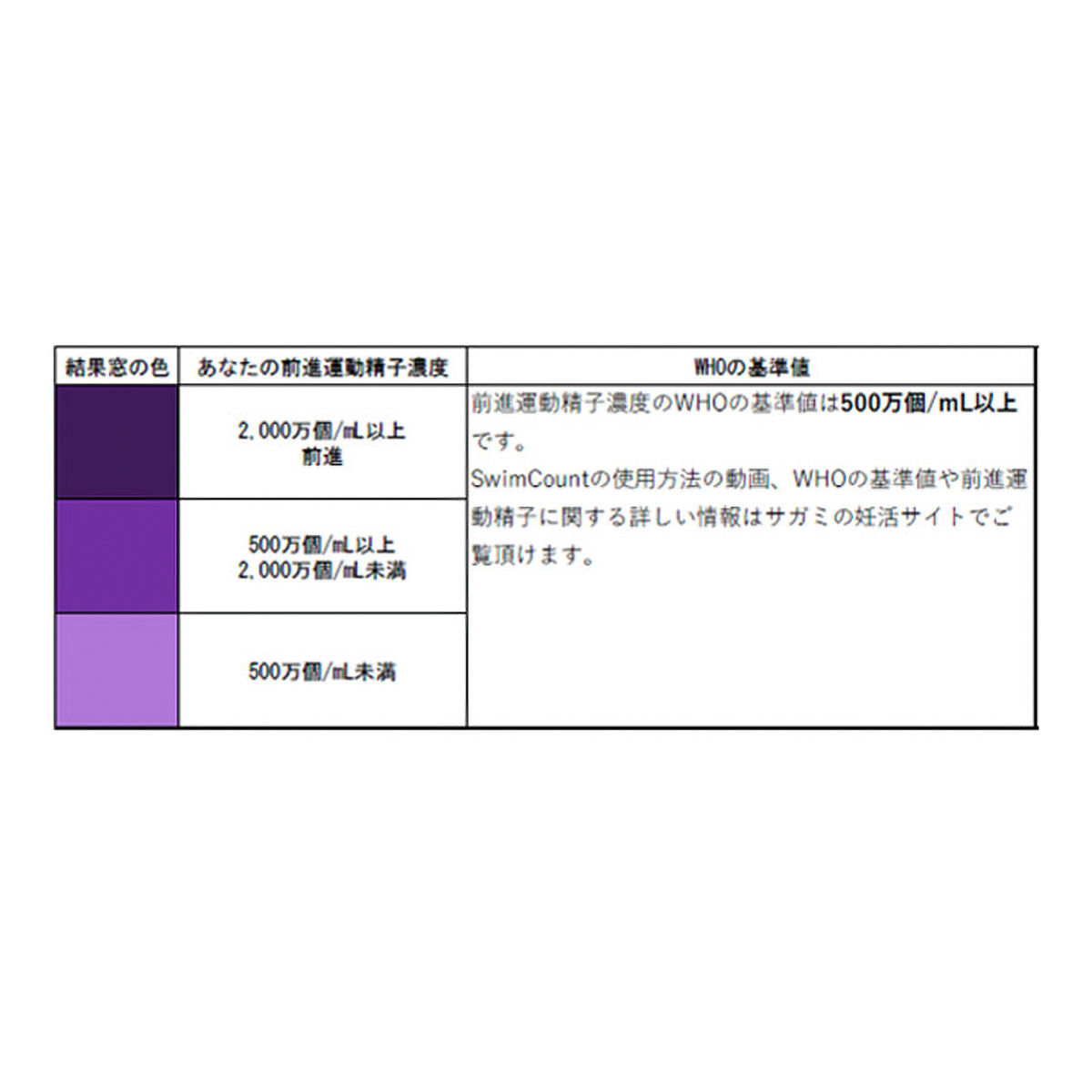Swim Count(スイムカウント) 前進運動精子セルフチェッカー 1回分