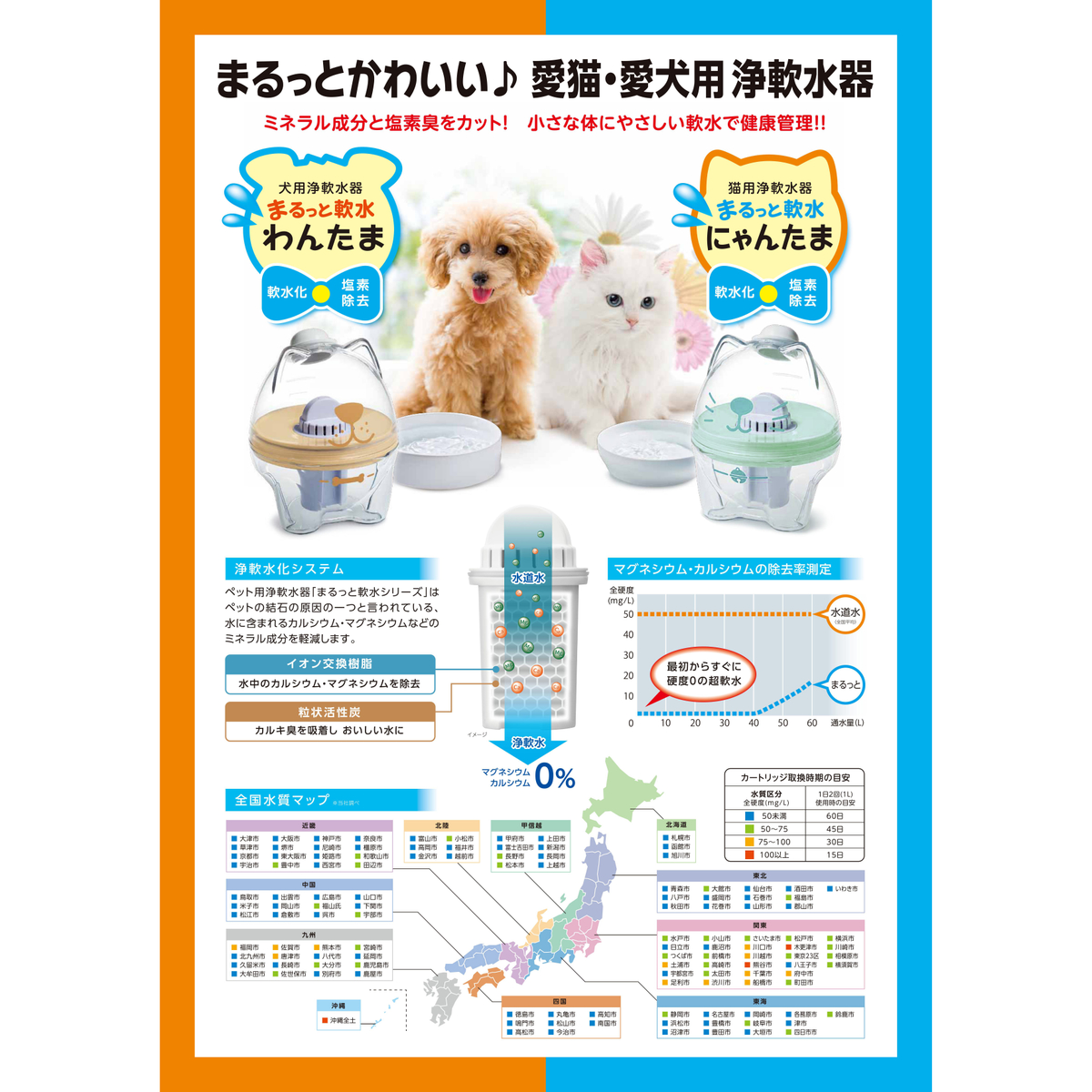 まるっと軟水　にゃんたま　交換用カートリッジ