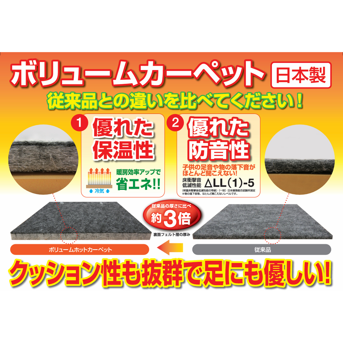 防音厚手2畳用カーペット本体