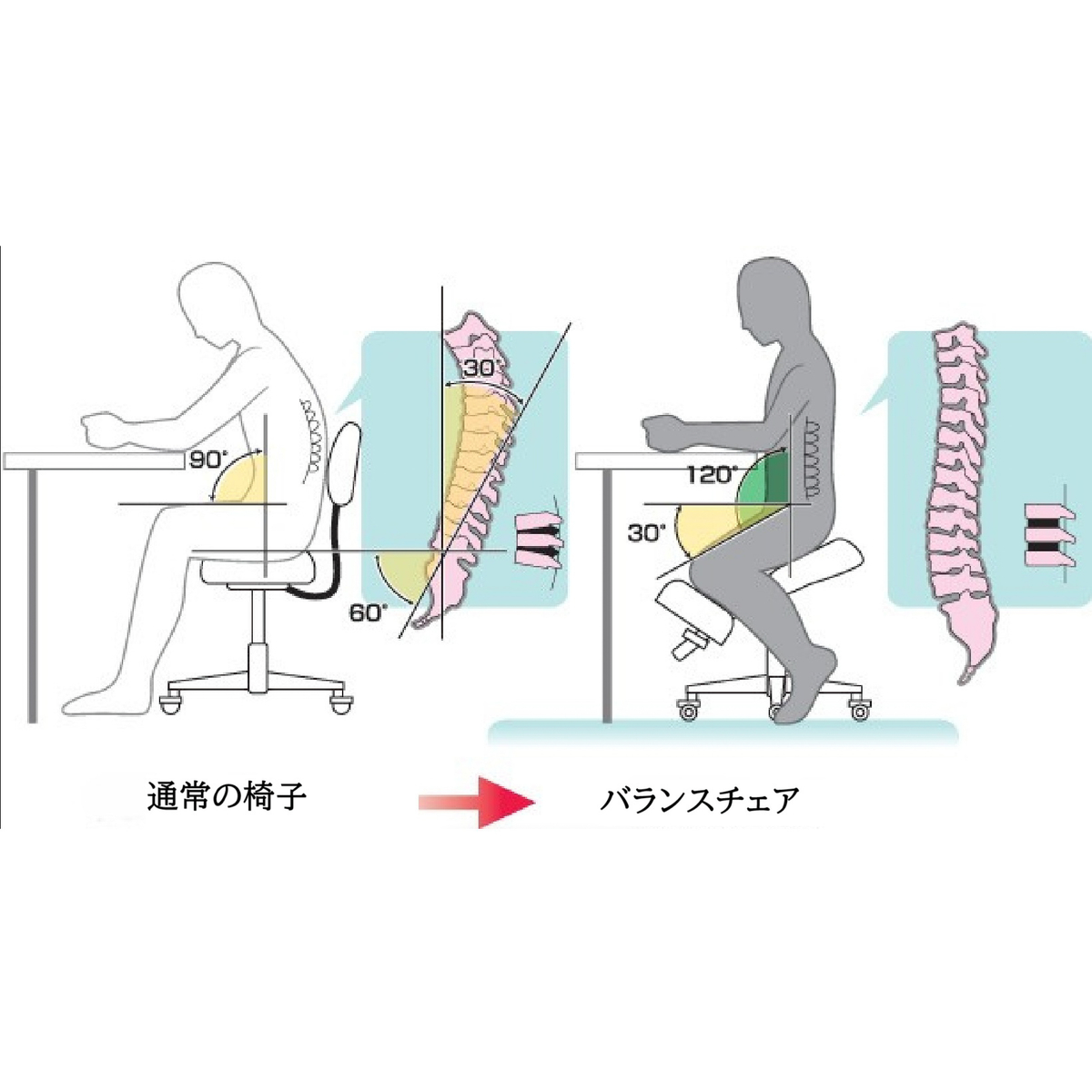 バランスチェア