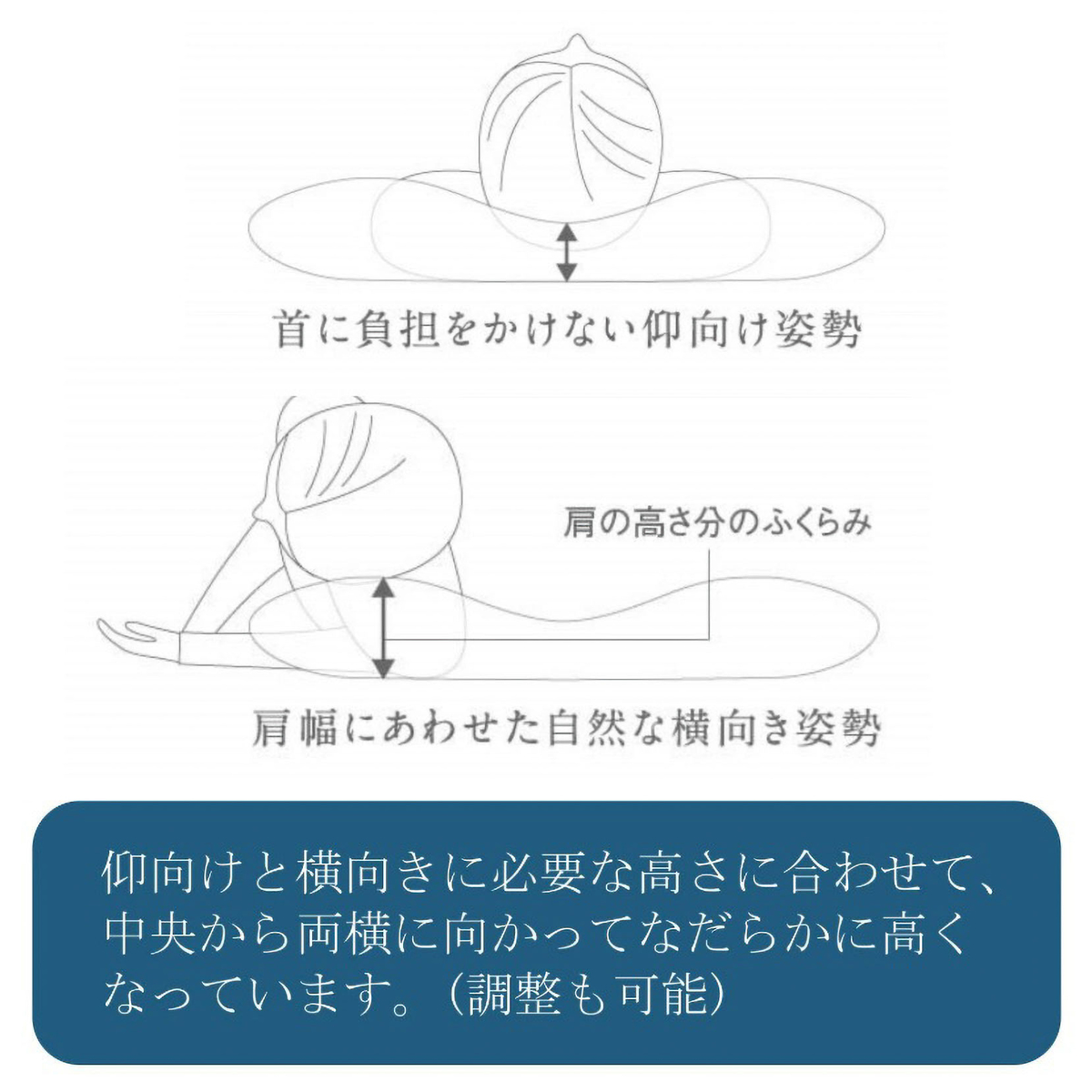寝返りサポート快眠枕