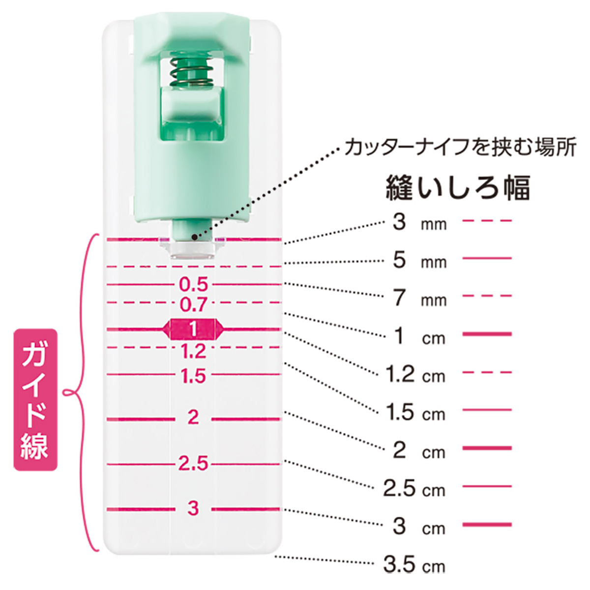 クロバー　ぬいしろカッターガイド　２５－３２３