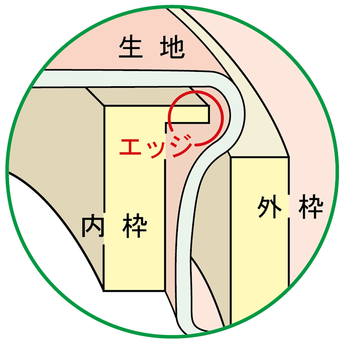クロバー　フリーステッチングフ－プ　＜１８ｃｍ＞　５７－４０７