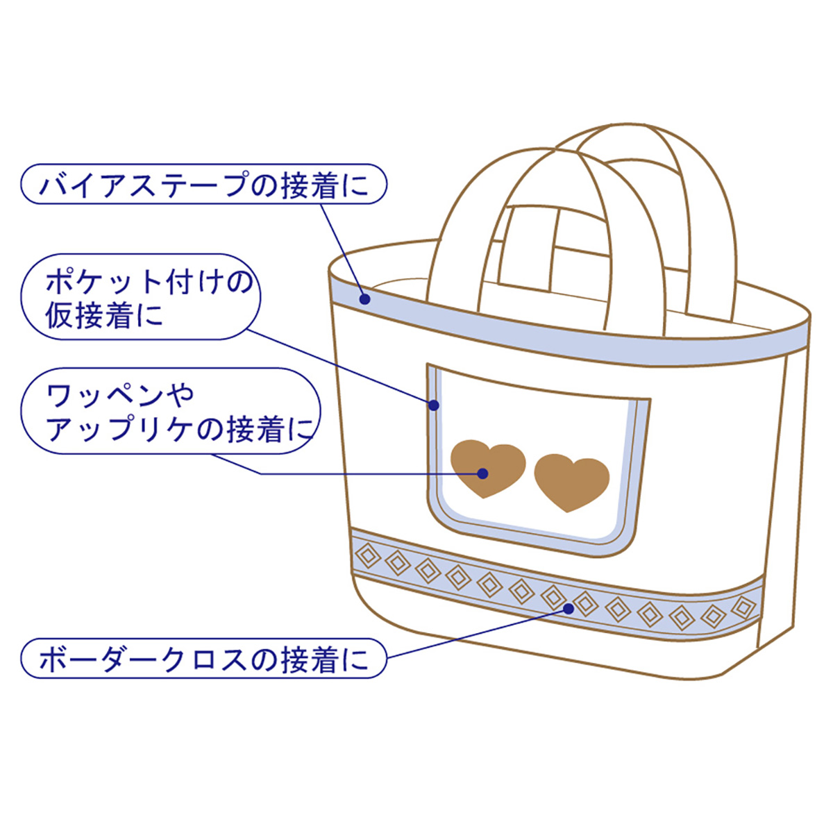 クロバー　クロバーラブ　熱接着両面シート　７７－９５１