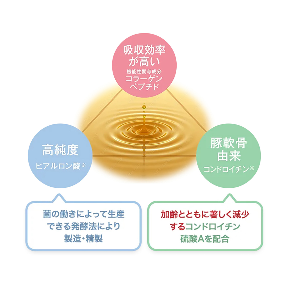 ひざサポートコラーゲン（150g） 260904