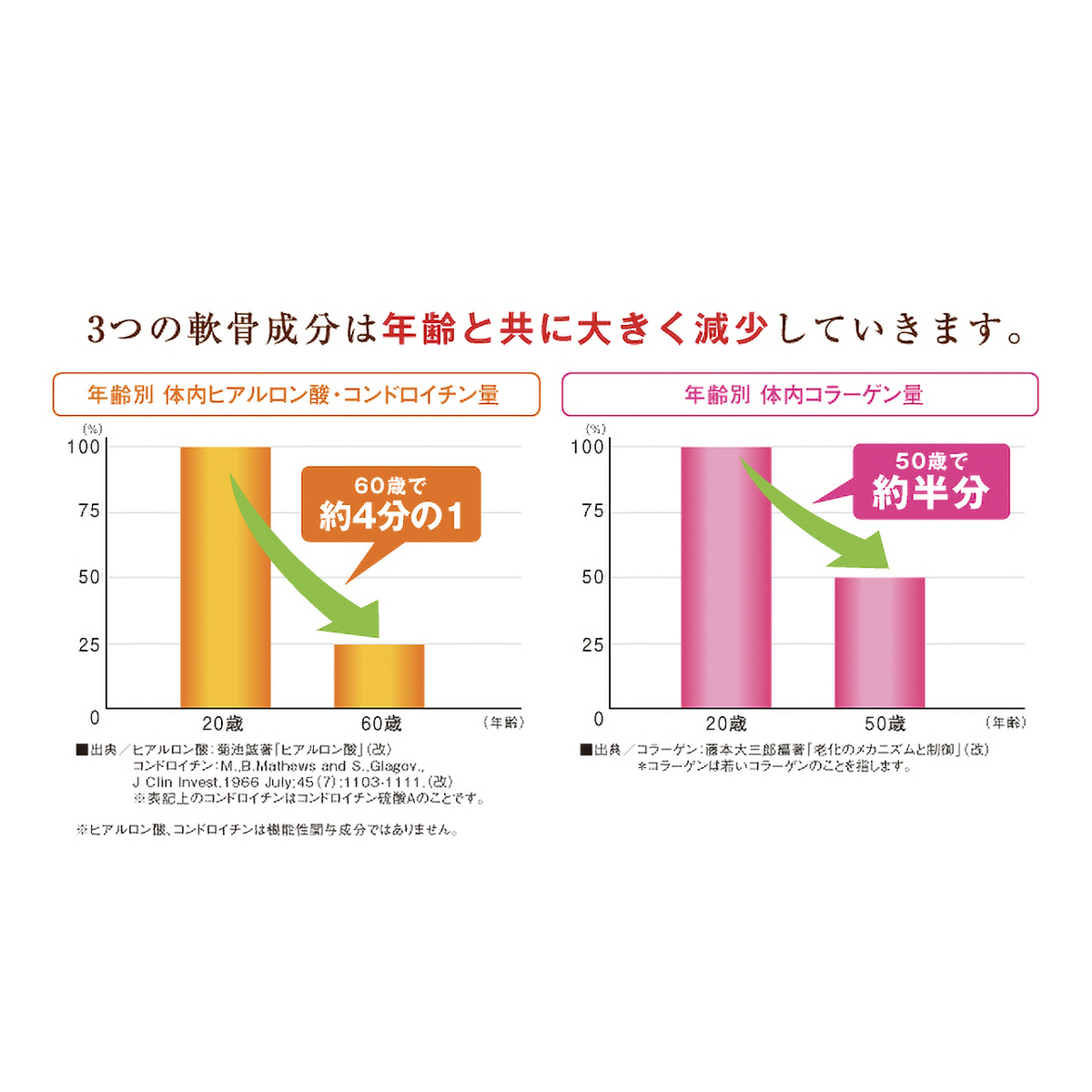 ひざサポートコラーゲン（150g） 260904