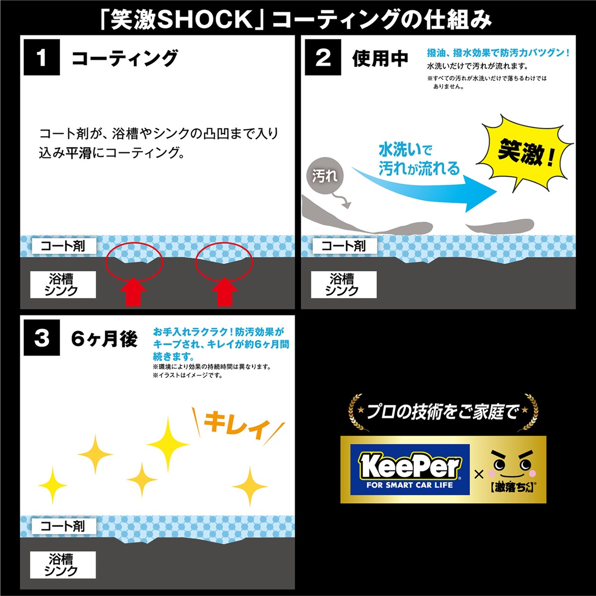 笑激SHOCKシンク洗面台コーティング