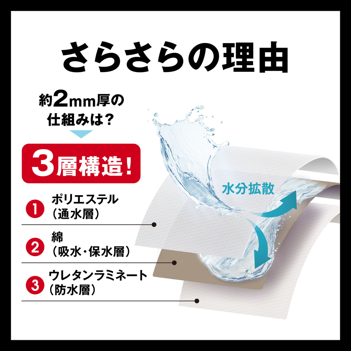 笑激SHOCK 超薄さらさらバスマット