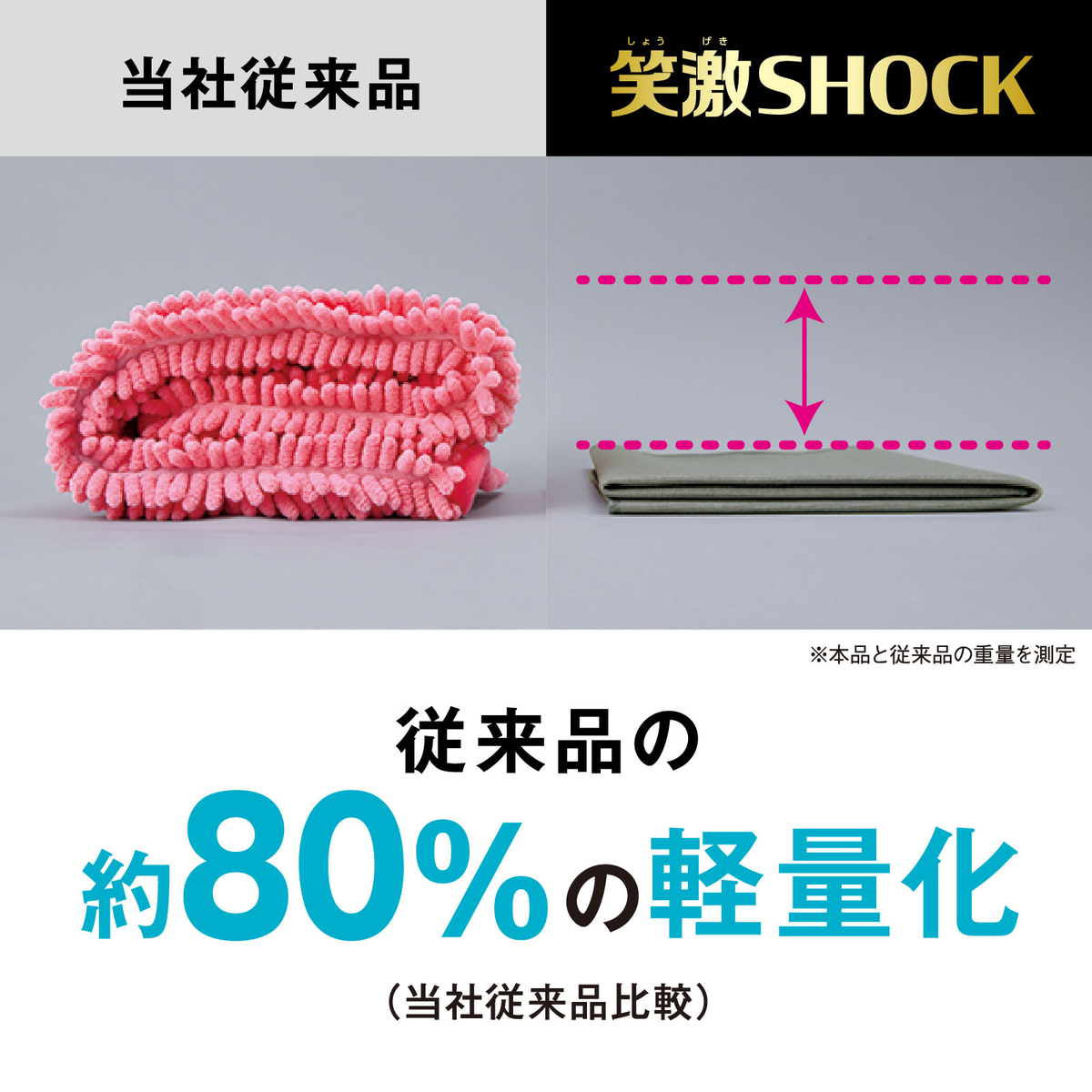笑激SHOCK 超薄さらさらバスマット