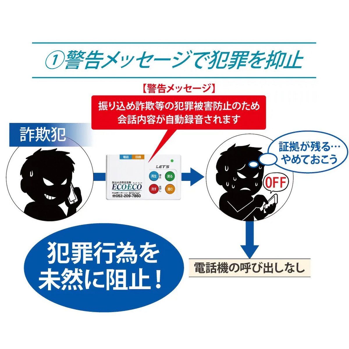 レッツ・コーポレーション　振込め詐欺見張り隊 ECOECO