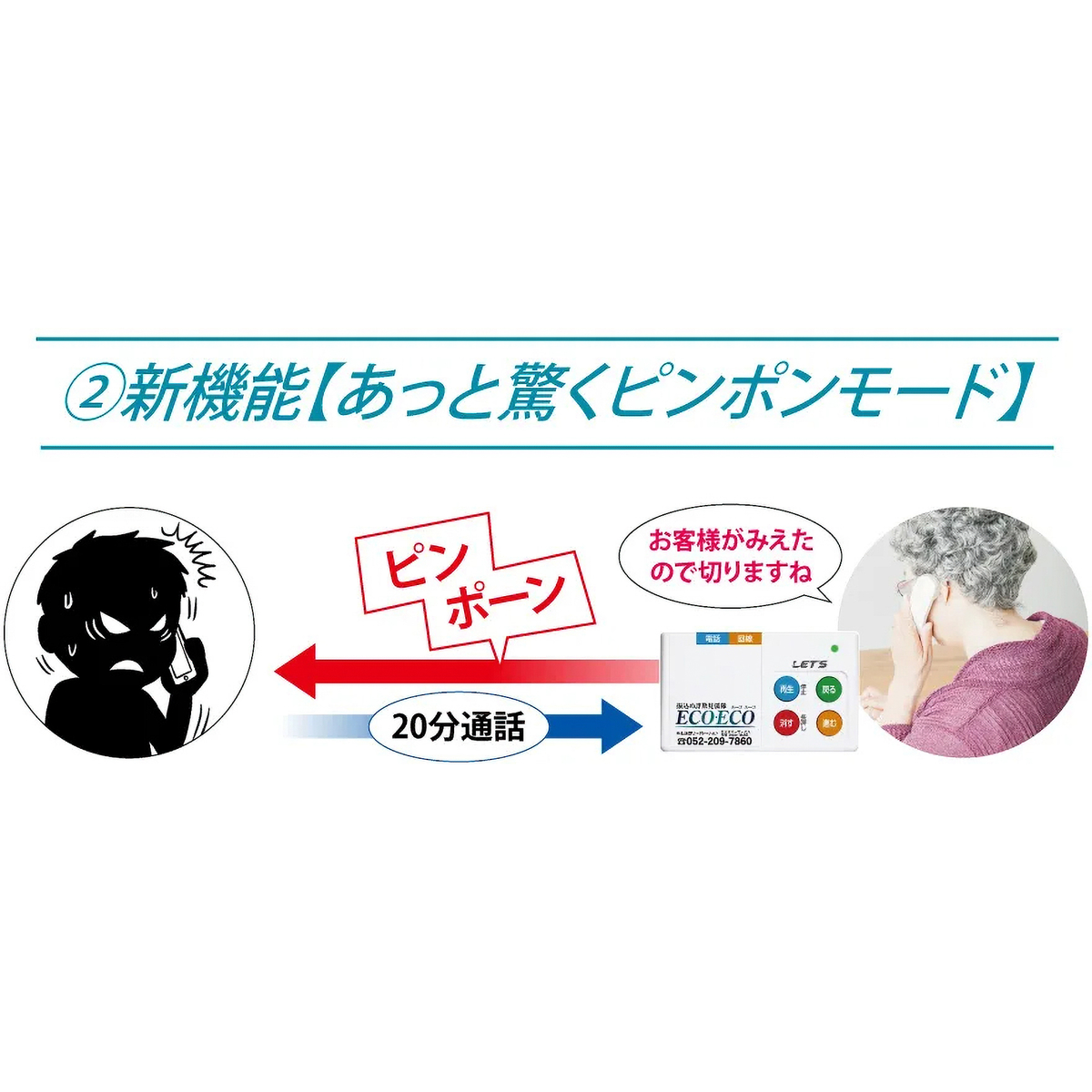 レッツ・コーポレーション　振込め詐欺見張り隊 ECOECO