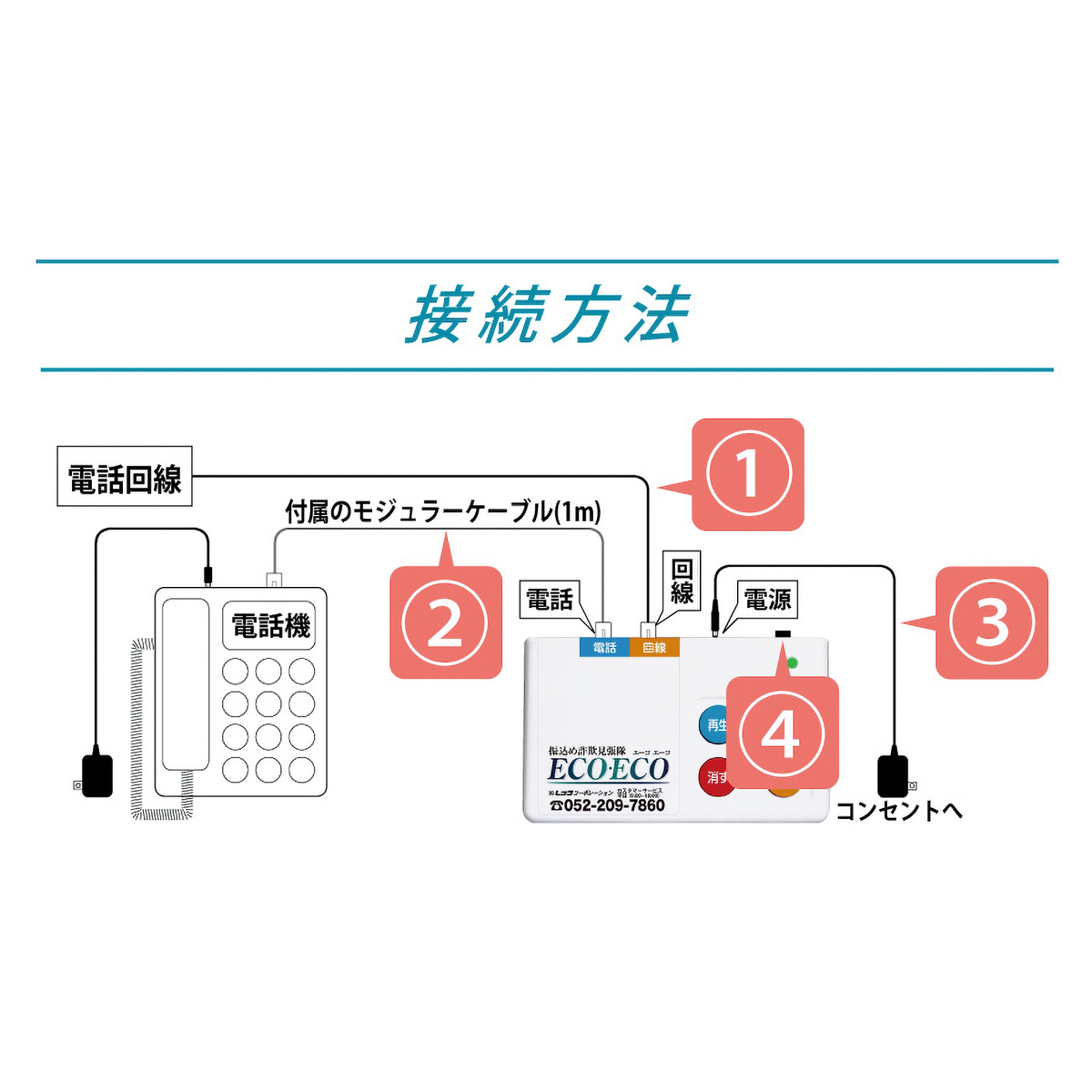 レッツ・コーポレーション　振込め詐欺見張り隊 ECOECO
