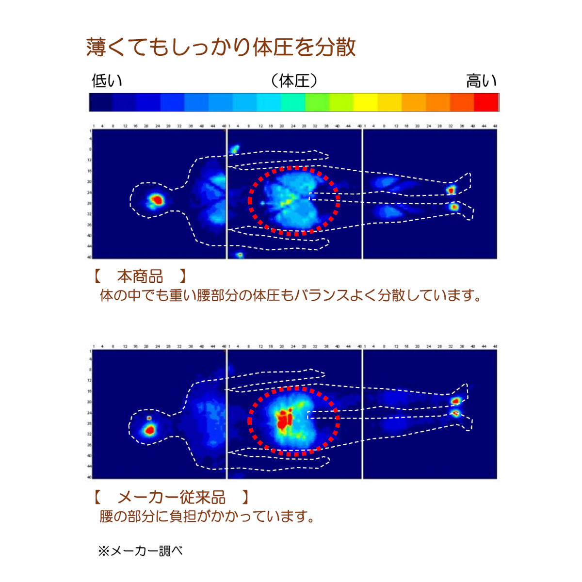 うすくて軽い敷布団