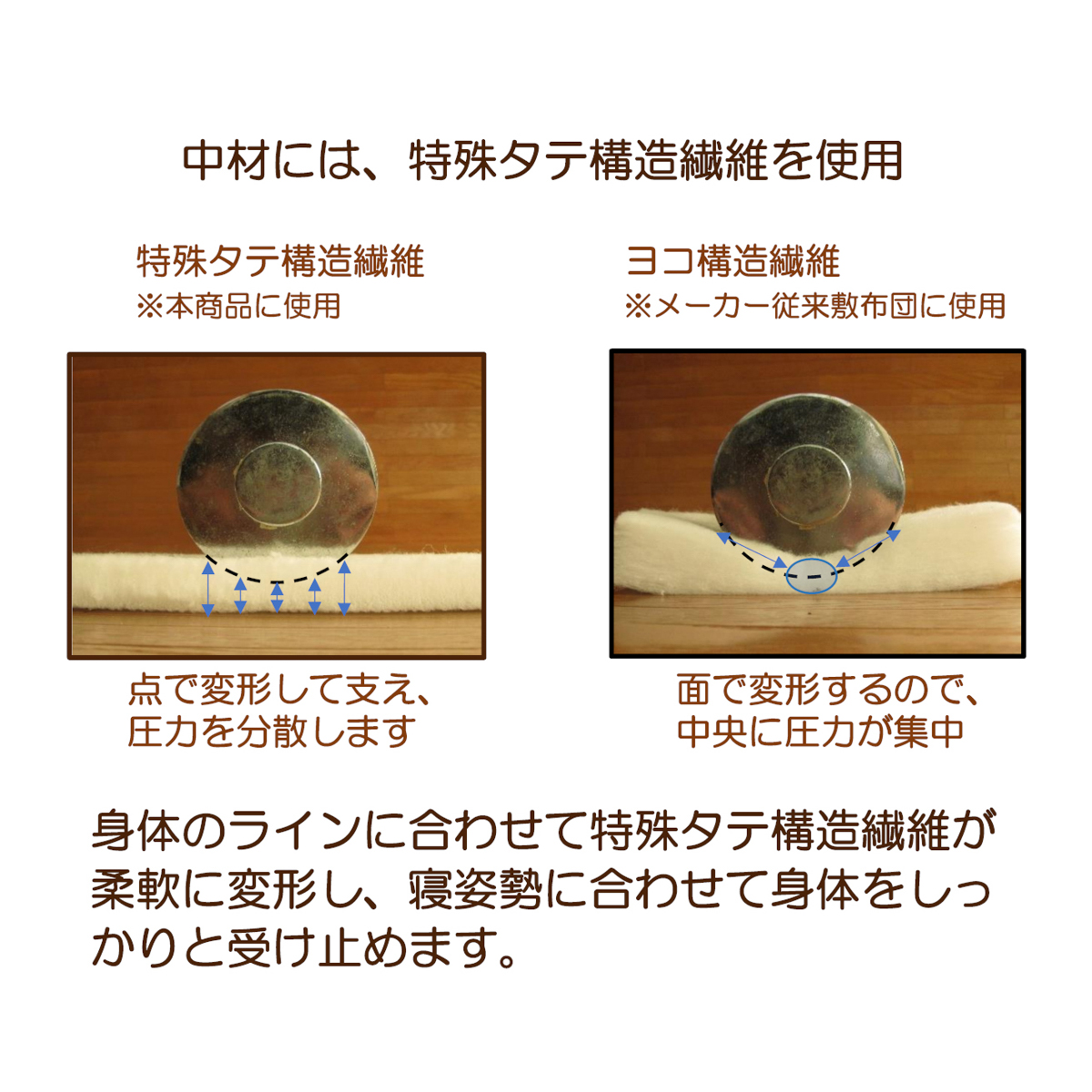 うすくて軽い敷布団
