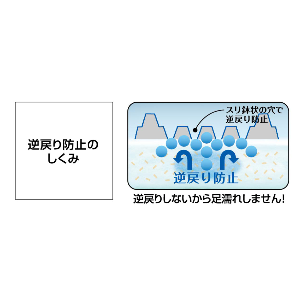 【ペット】瞬乾ペットシート Salari(サラリ)レギュラー50枚