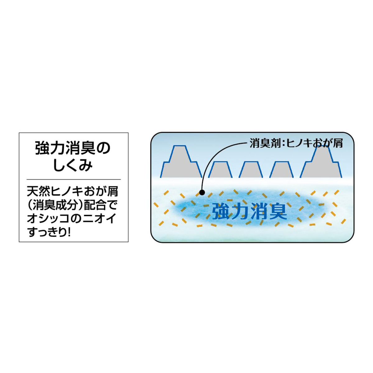 【ペット】瞬乾ペットシート Salari(サラリ)ワイド24枚