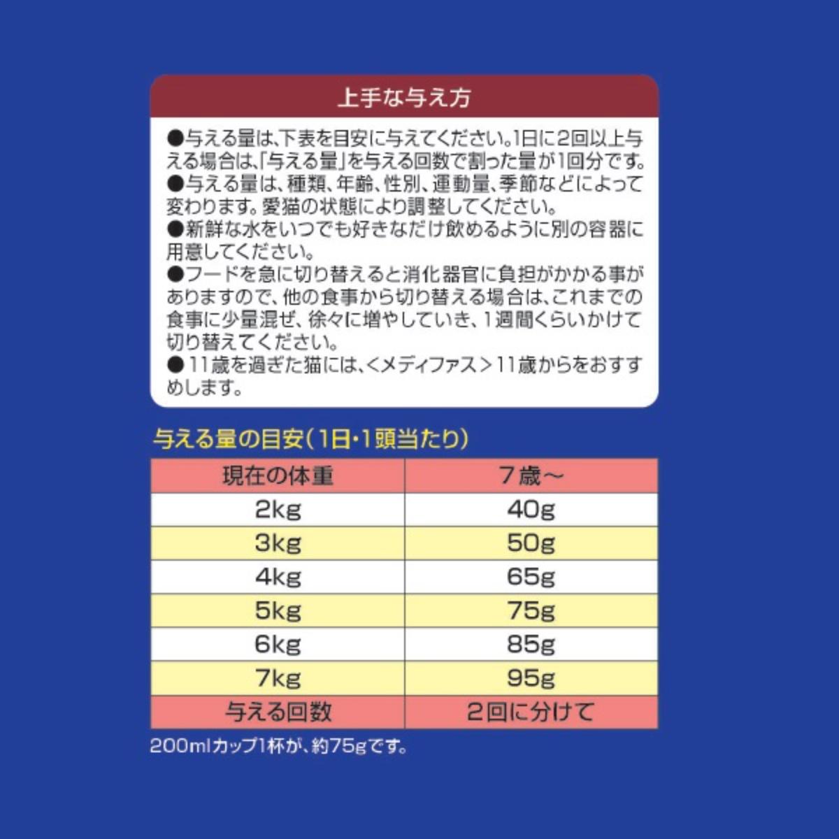 【ペット】メディファス 7歳から チキン味 1.5kg(250g×6)