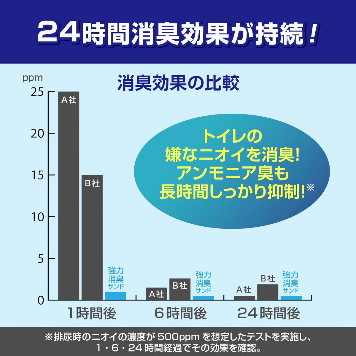 【ペット】デオフリー システムトイレ用強力消臭サンド 4L