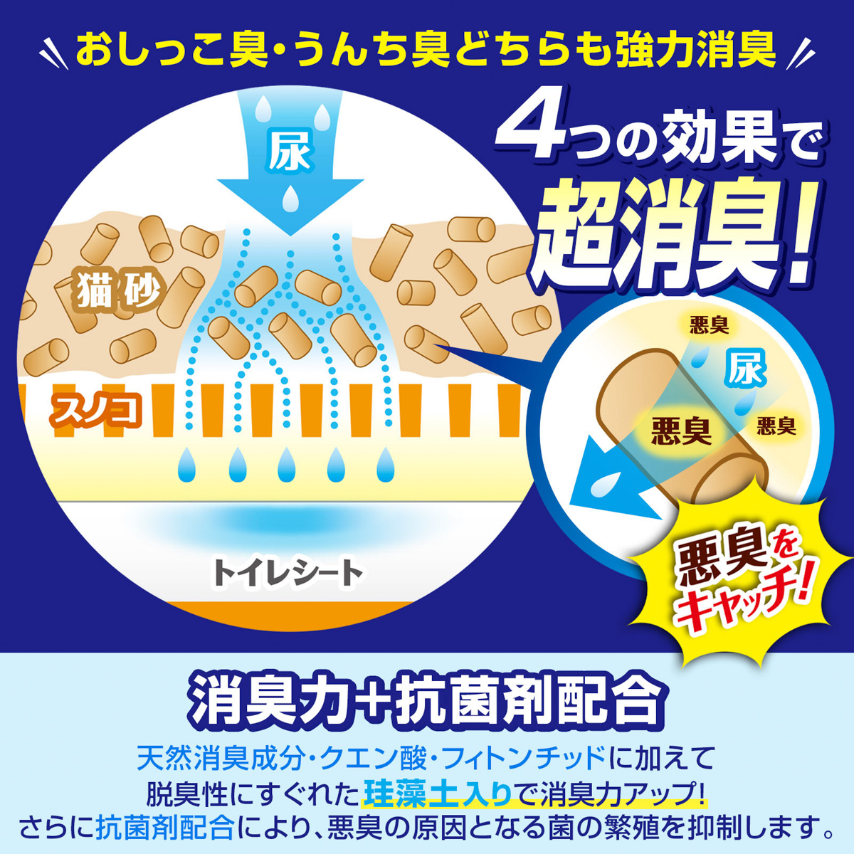 【ペット】デオフリー システムトイレ用強力消臭サンドプラス 3.5L
