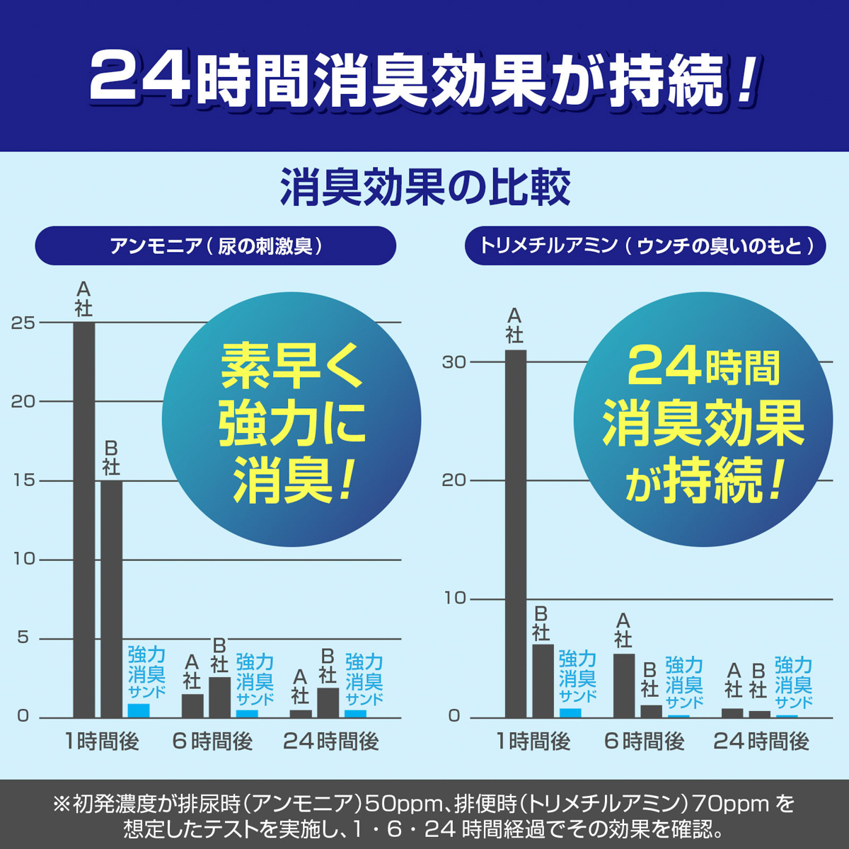 【ペット】デオフリー システムトイレ用強力消臭サンドプラス 3.5L