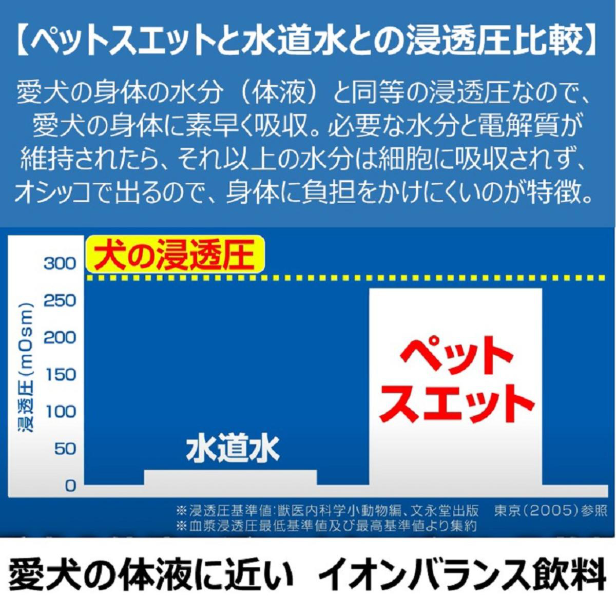 【ペット】ペットスエット 500ml