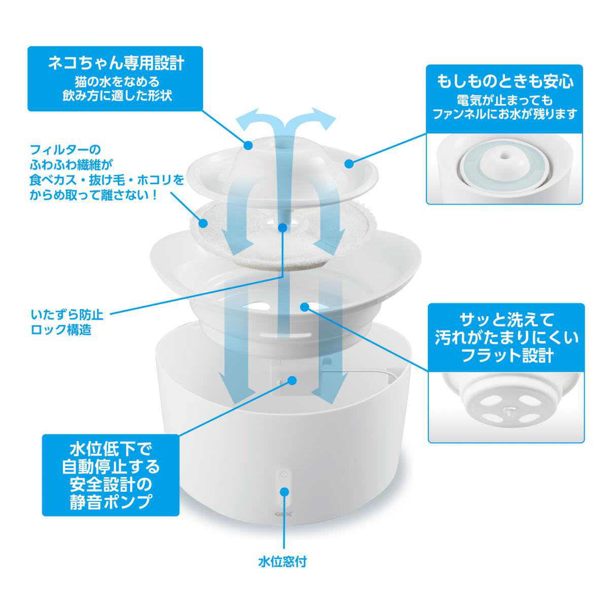【ペット】ピュアクリスタル ウェル 1.5L 猫用 ホワイト