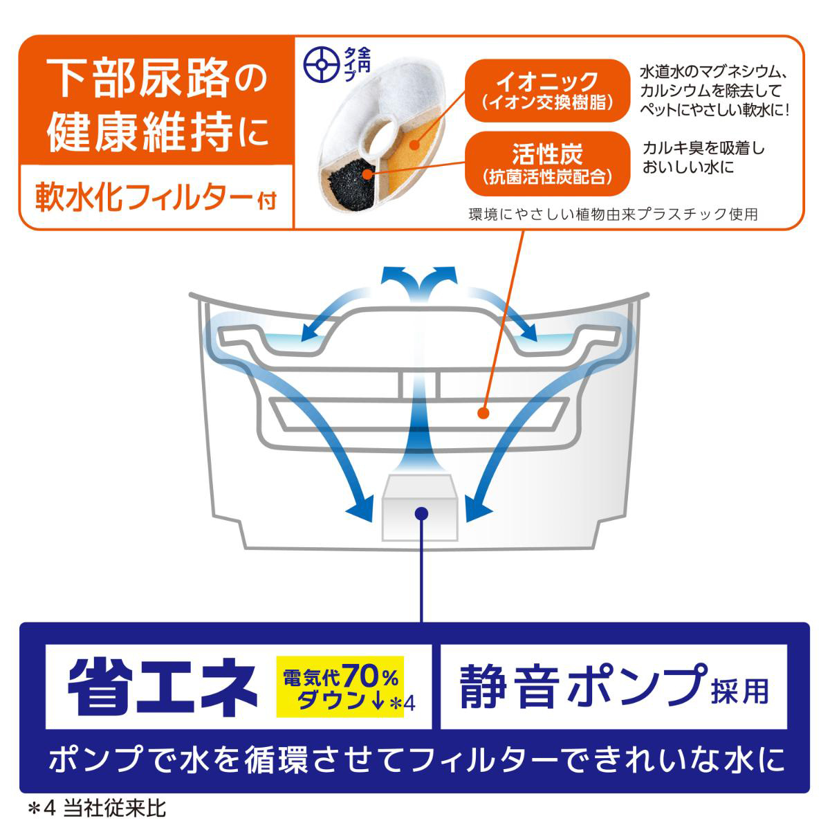 【ペット】ピュアクリスタル ウェル 1.5L 猫用 ホワイト