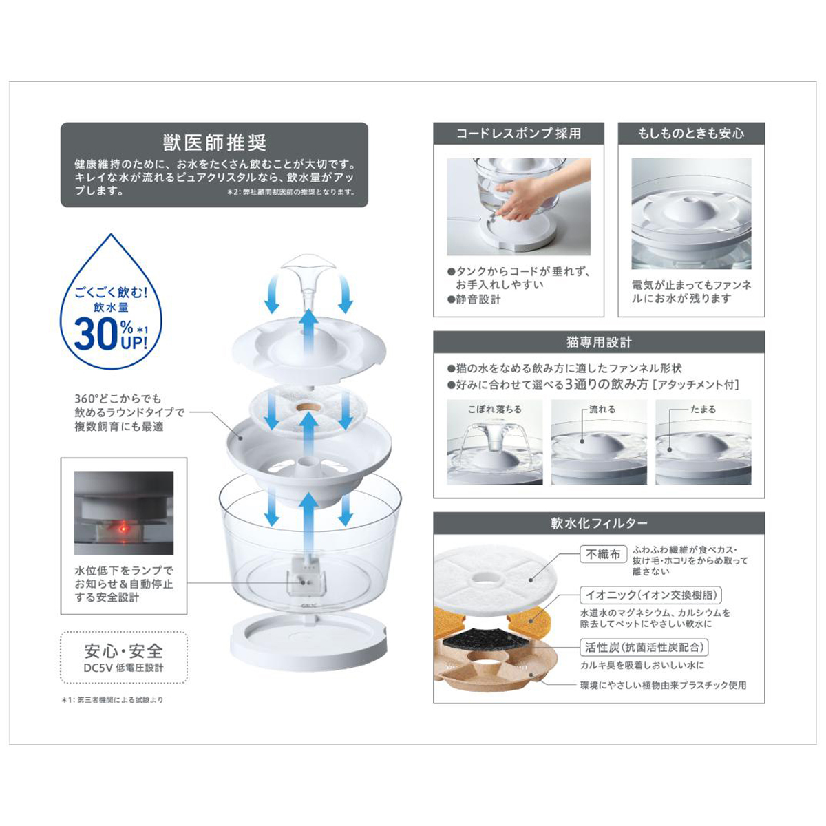 【ペット】ピュアクリスタル グラッシーR 1.5L 猫用