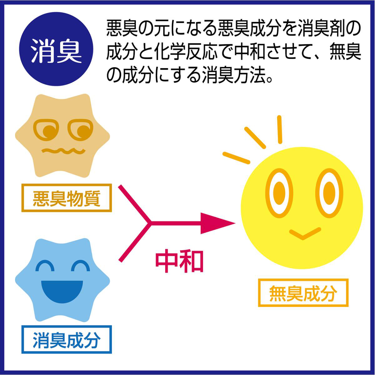 【ペット】ハッピークリーン 犬オシッコ・ウンチのニオイ 消臭＆除菌 500ml