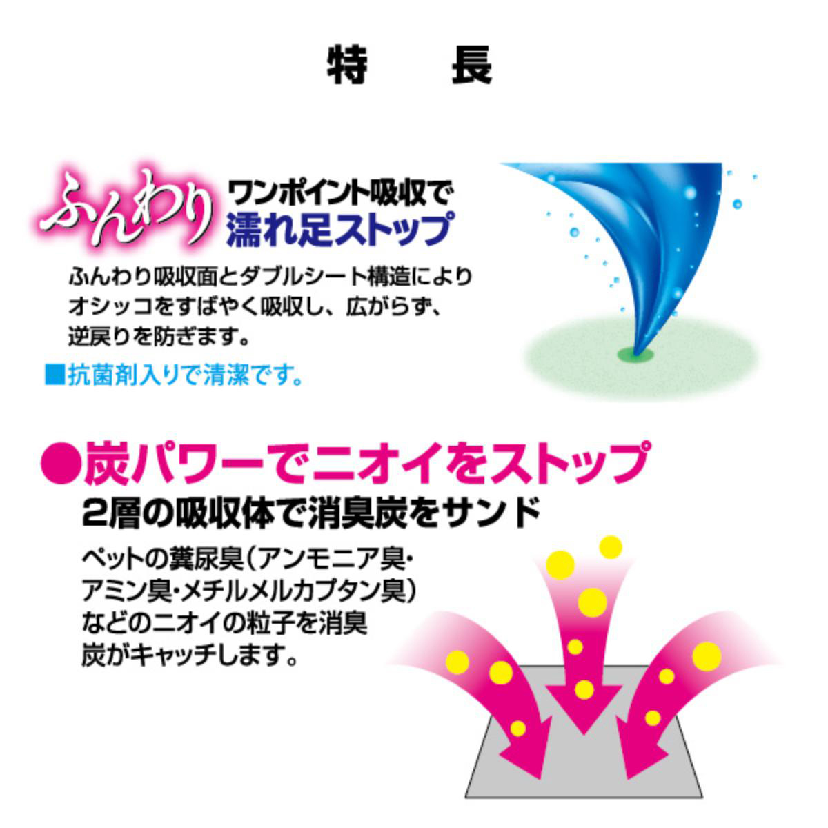 【ペット】消臭炭シート ダブルストップ ワイド 40枚