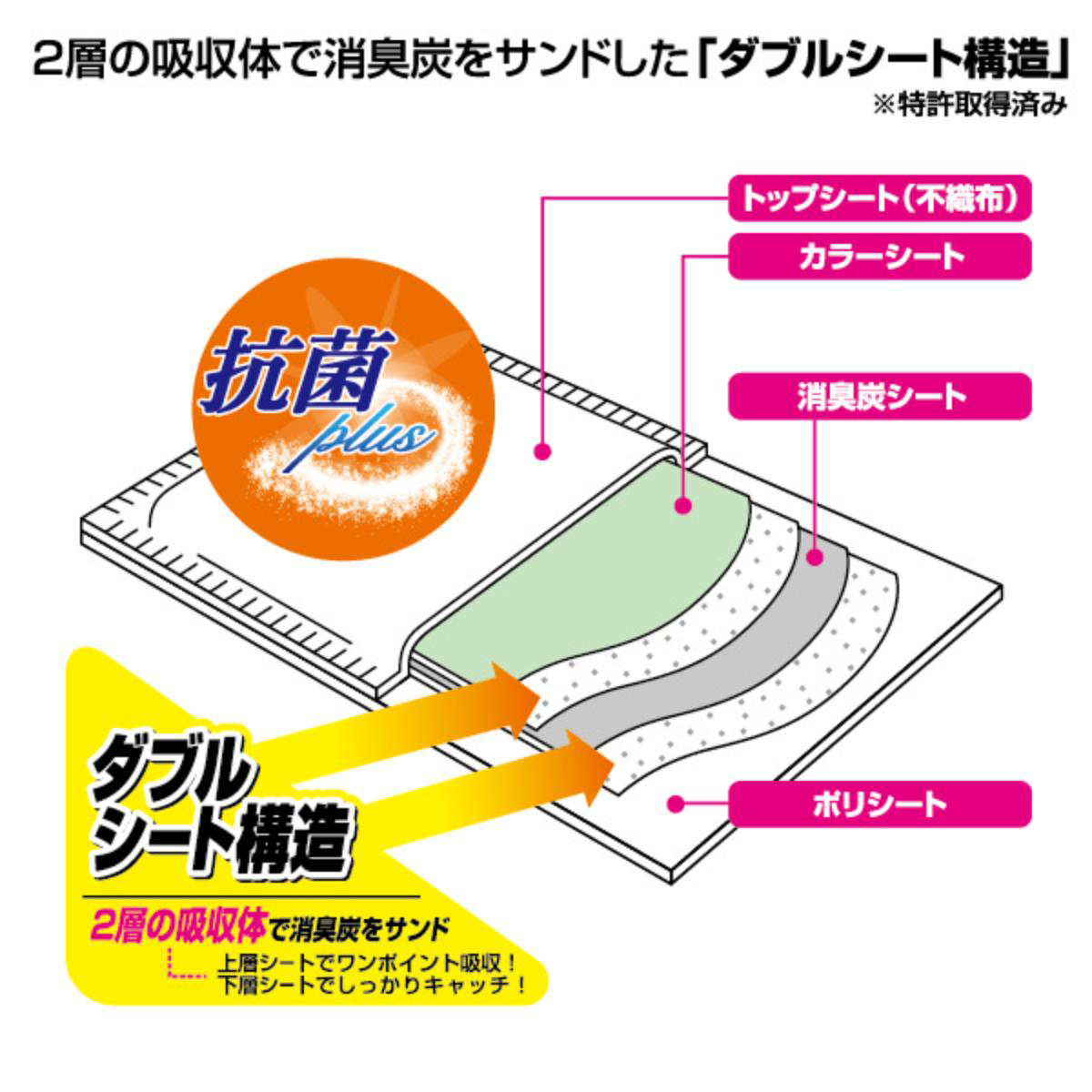 【ペット】消臭炭シート ダブルストップ スーパーワイド 20枚