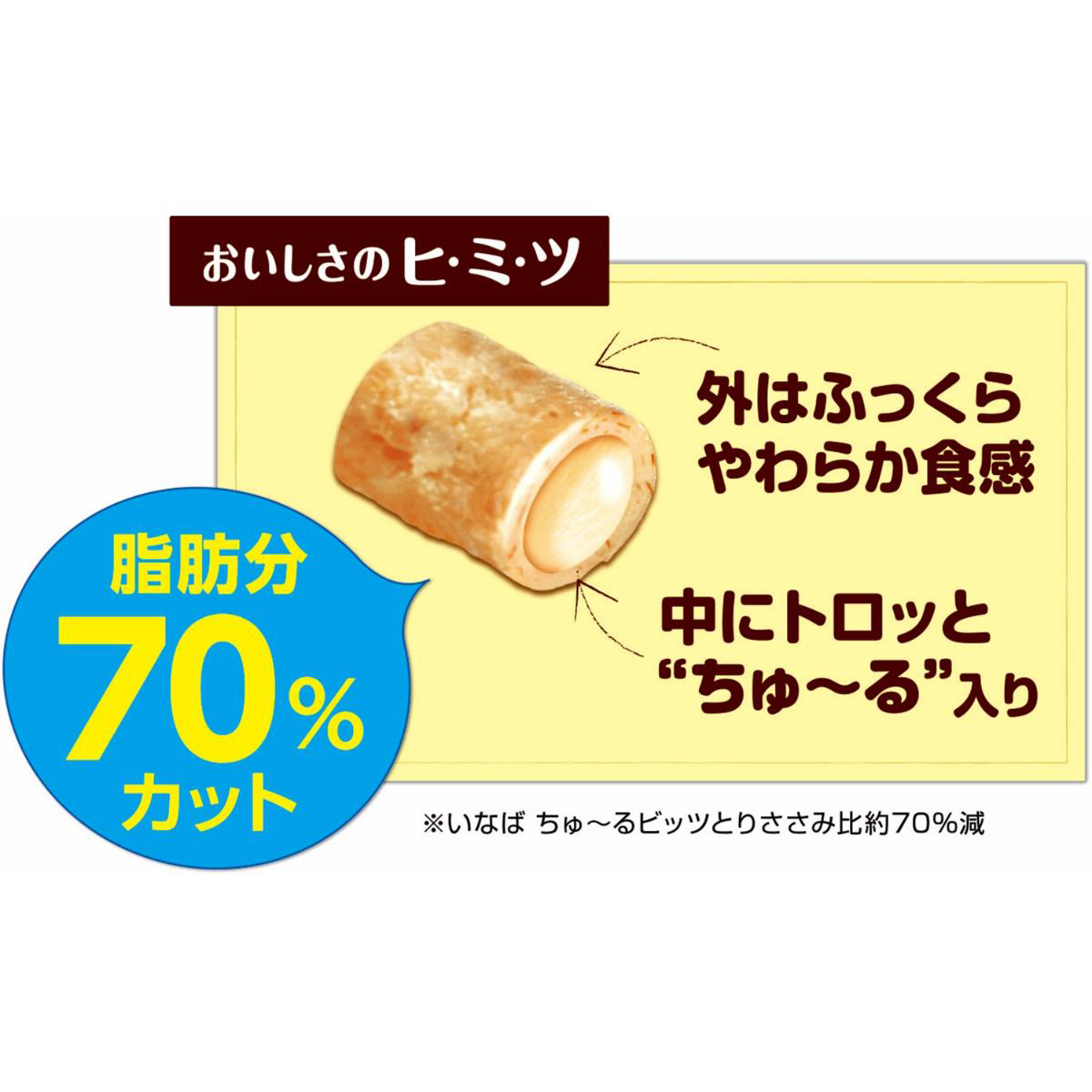 【ペット】いなば ちゅーるビッツ 低脂肪 とりささみ ビーフ入 12g×6袋