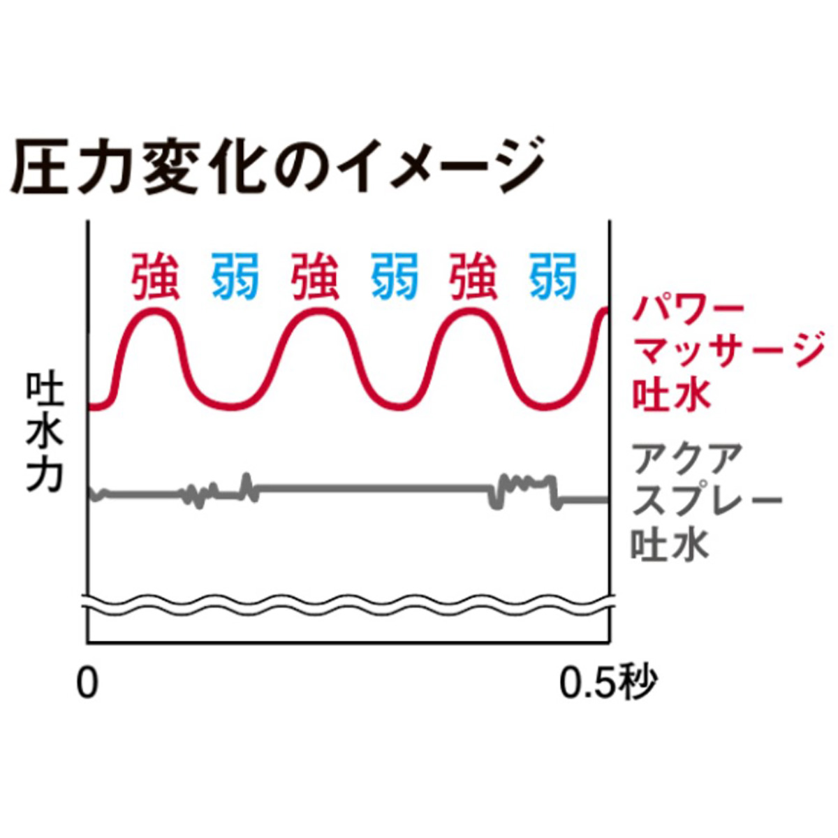 LIXIL エコアクアシャワーSPA